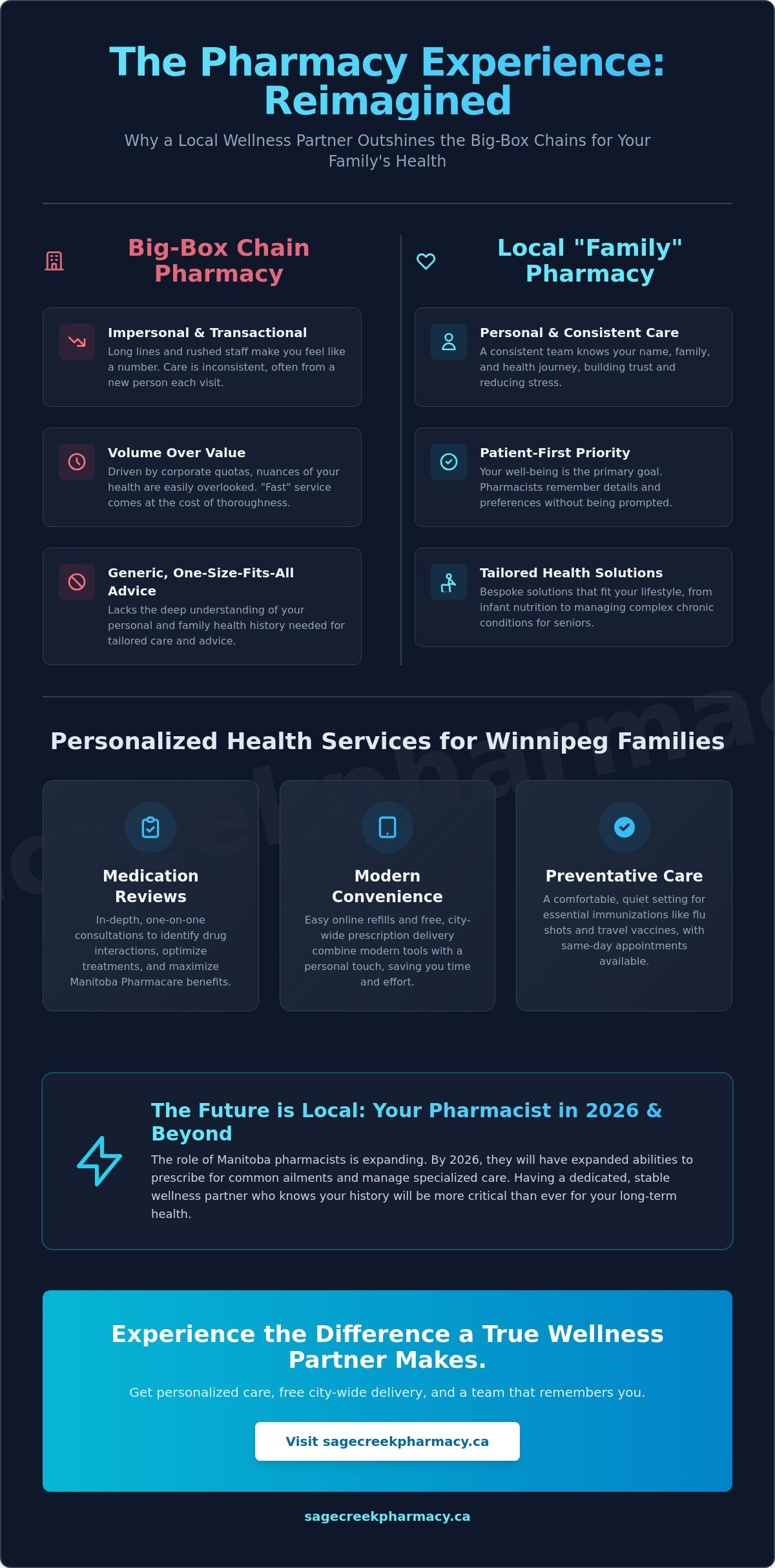Pharmacy That Feels Like Family in Winnipeg: Why Community Care Matters in 2026 - Infographic