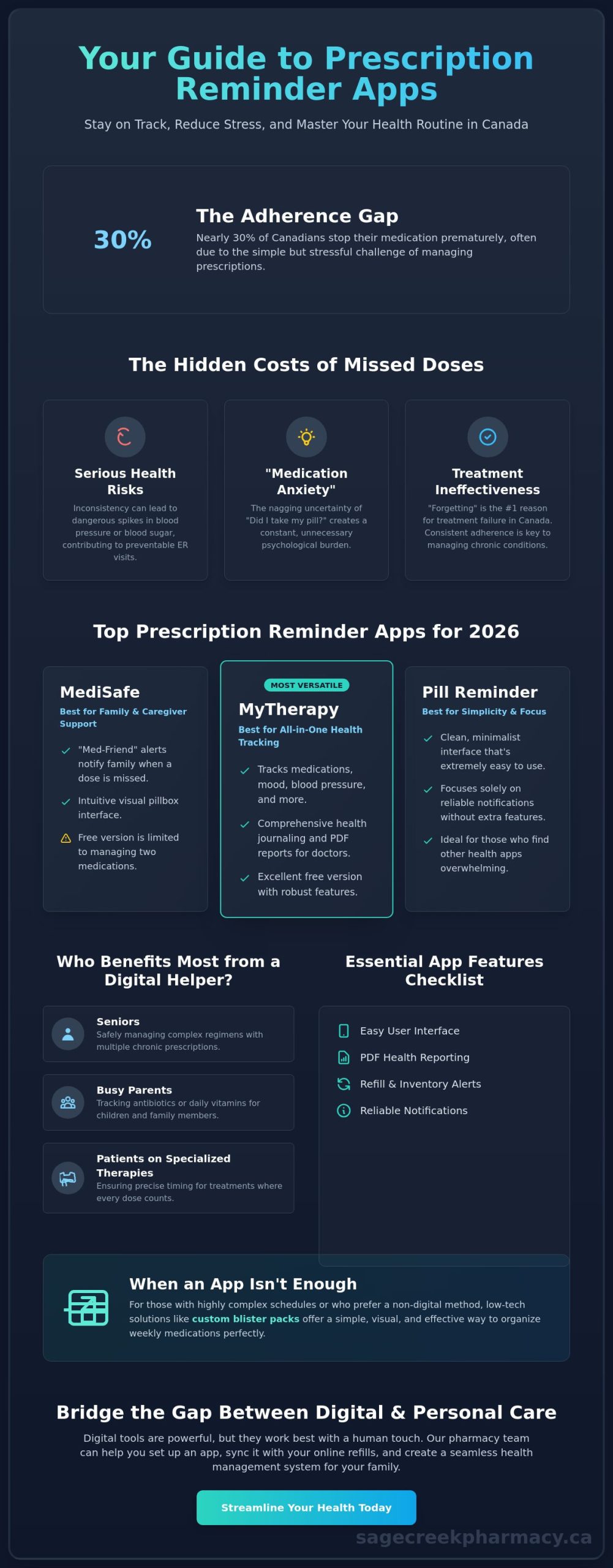 The Best Prescription Reminders App in Canada for 2026: A Pharmacist’s Guide