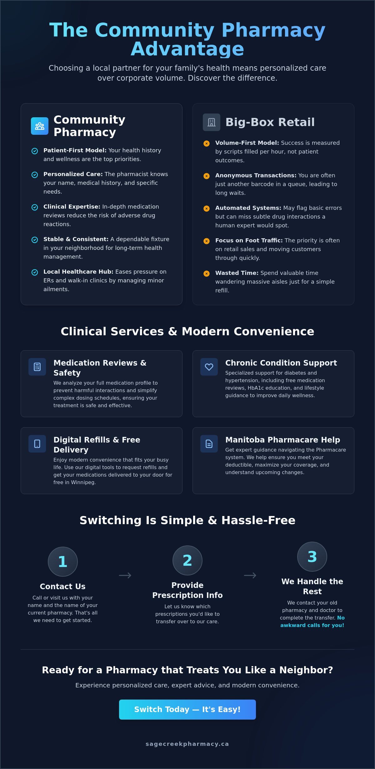 The Essential Benefits of a Community Pharmacy for Winnipeg Families in 2026 - Infographic