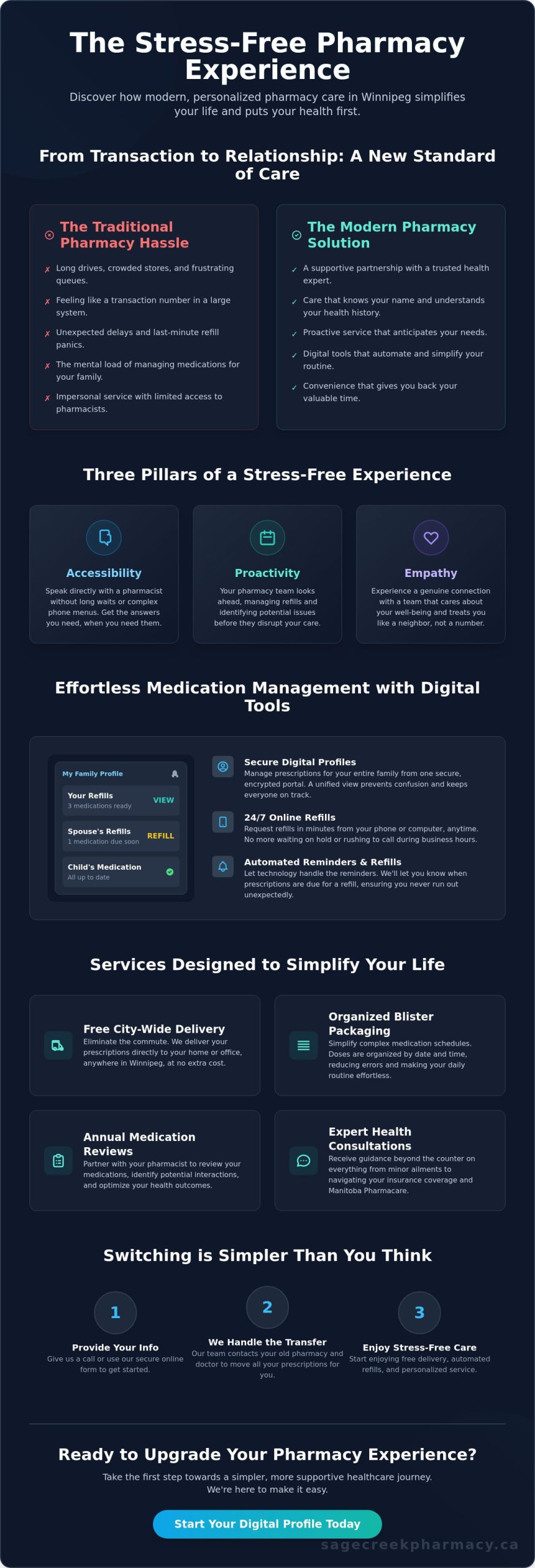 The Ultimate Guide to a Stress-Free Pharmacy Experience in Winnipeg (2026) - Infographic