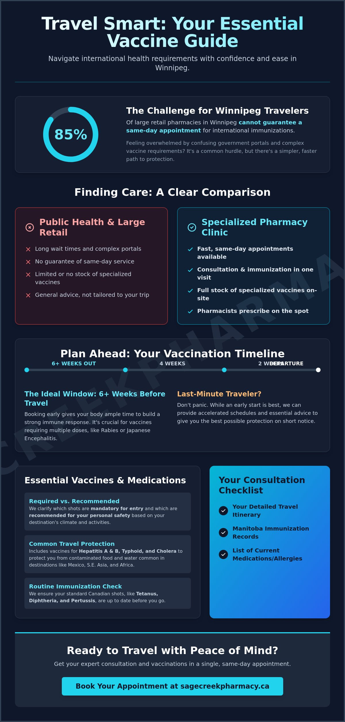 Travel Vaccine Clinic Winnipeg: Your Guide to Safe International Travel (2026) - Infographic