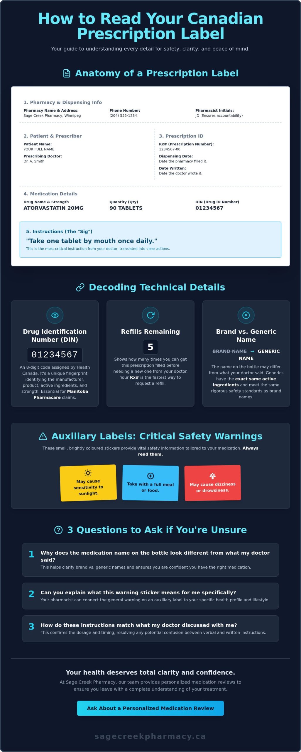 Understanding Your Prescription Label in Canada: A Patient’s Safety Guide