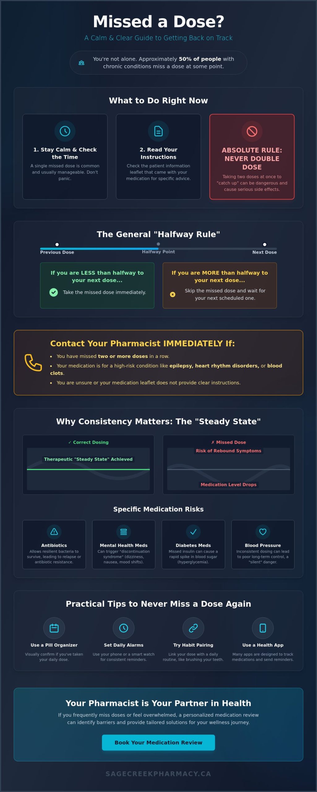 What to Do If I Miss a Dose of My Medication? A Pharmacist’s Guide