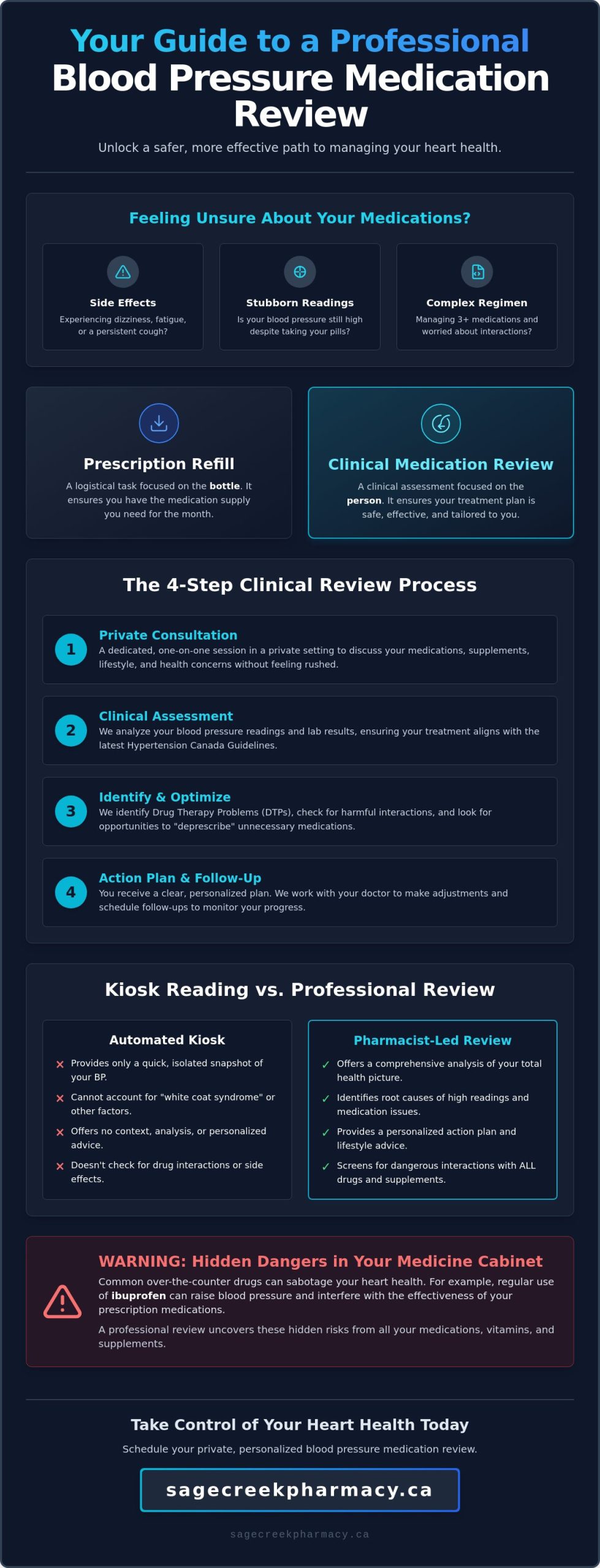 Blood Pressure Medication Review in Winnipeg: A Guide to Personalized Heart Health