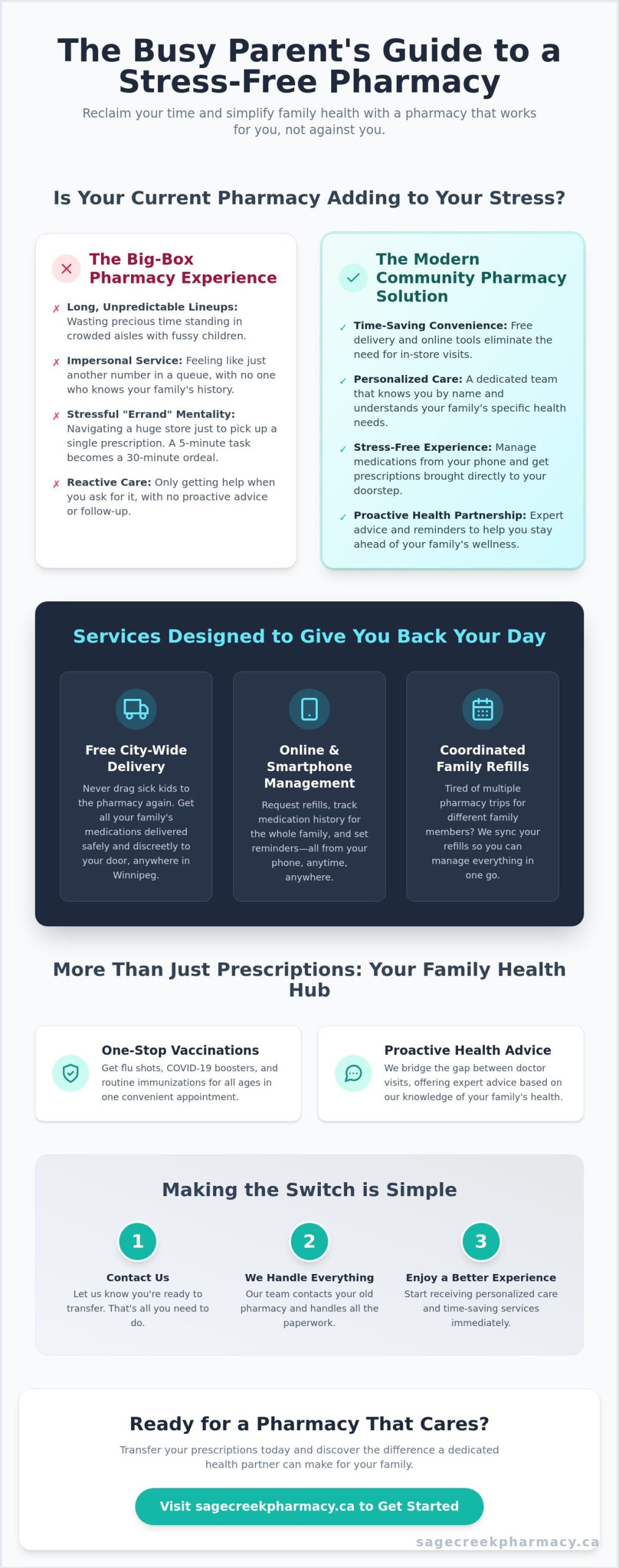 The Busy Mom’s Guide to Choosing a Pharmacy in Winnipeg (2026)