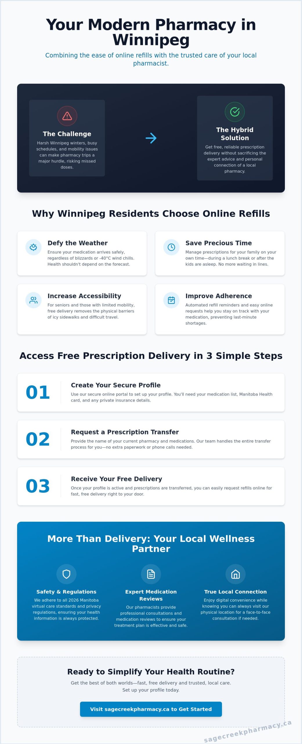 Online Pharmacy with Free Delivery in Winnipeg: A 2026 Guide to Local Care