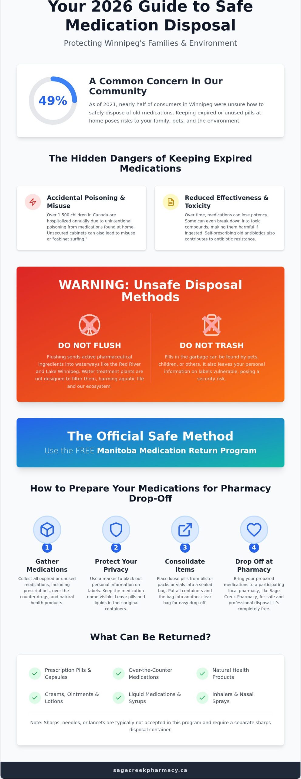 How to Safely Dispose of Old Pills in Winnipeg: A 2026 Guide