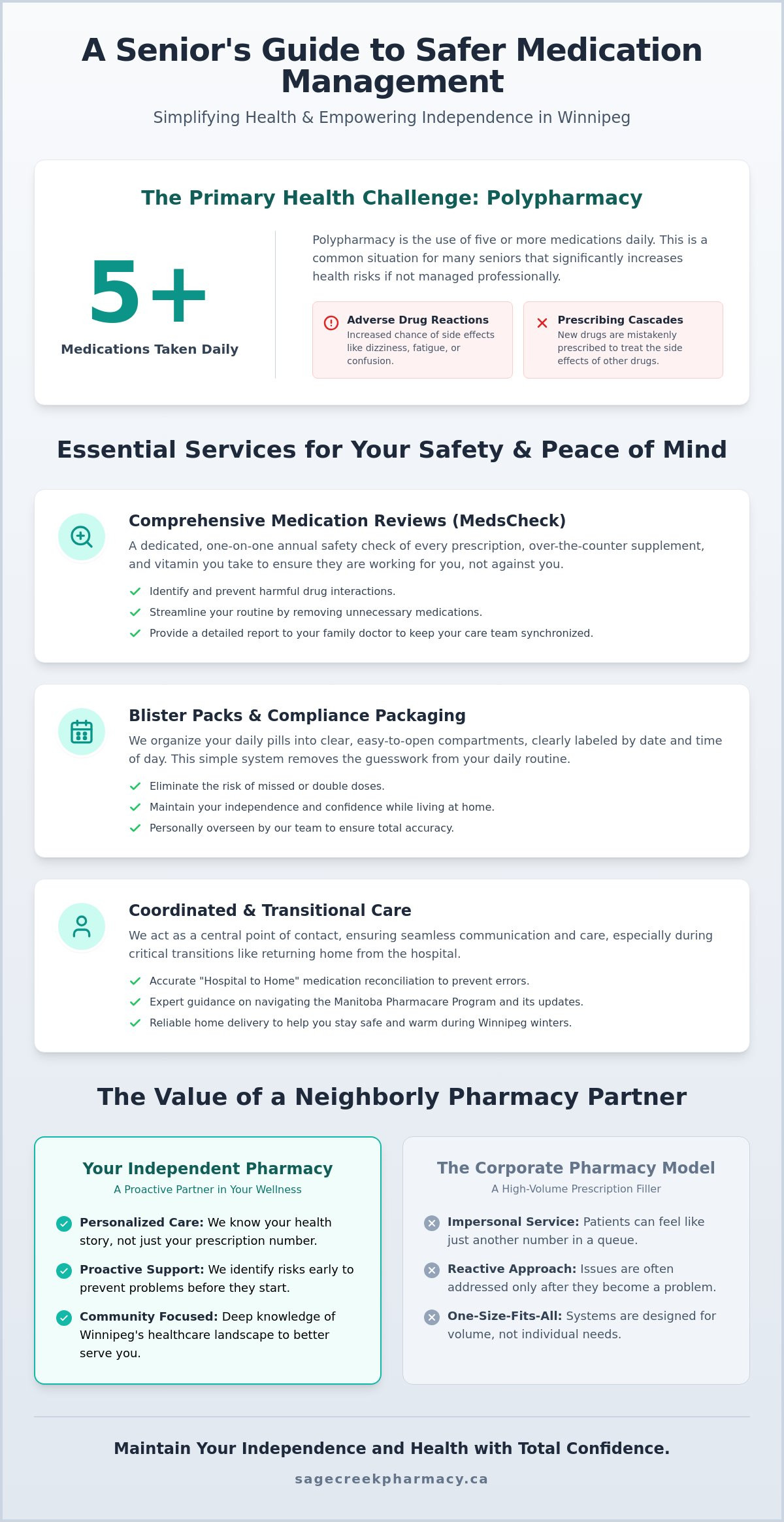 Comprehensive Pharmacy Services for Seniors in Winnipeg: A Guide to Healthy Aging