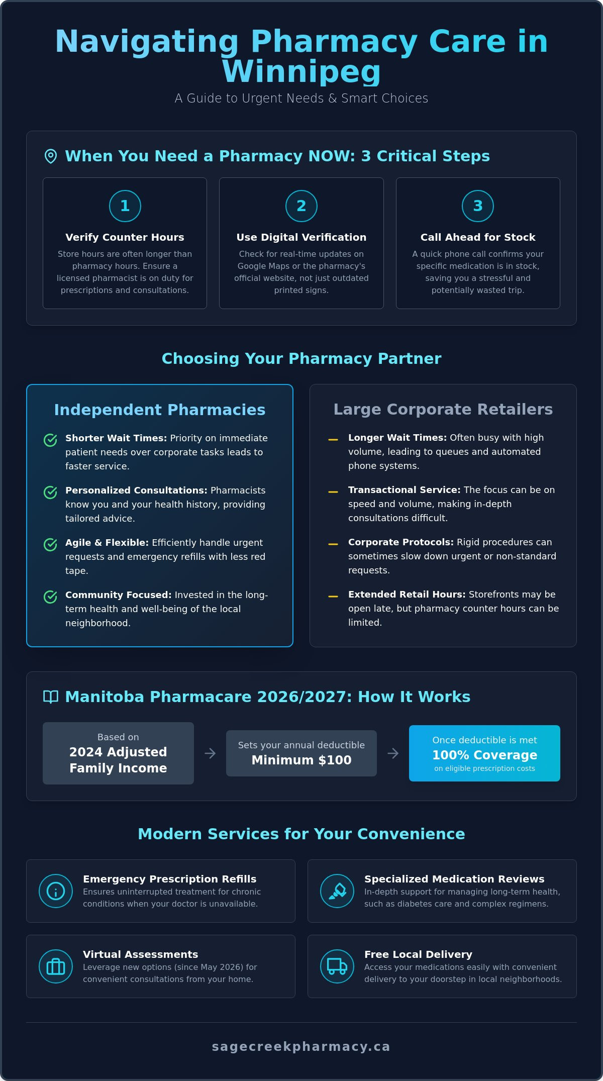 Pharmacy Near Me Open Now in Winnipeg: Your Guide to Local Care (2026)