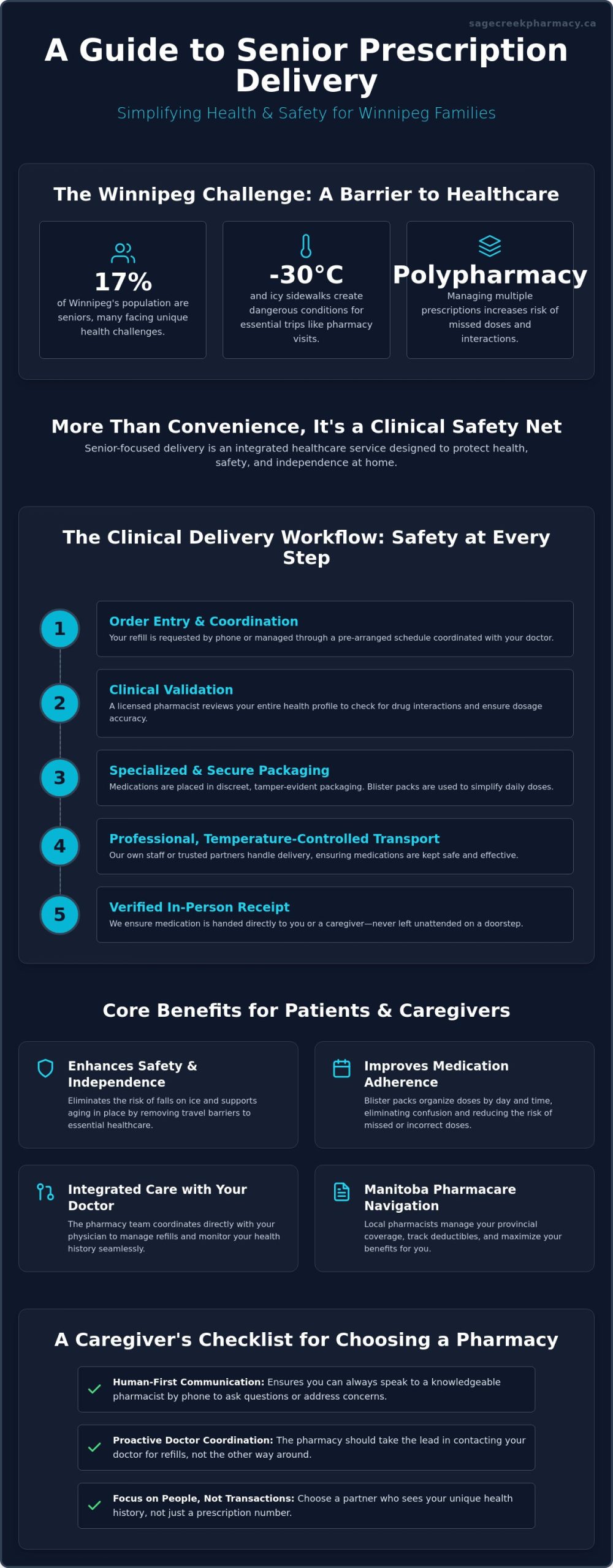 Prescription Delivery for Seniors in Winnipeg: A Complete 2026 Guide