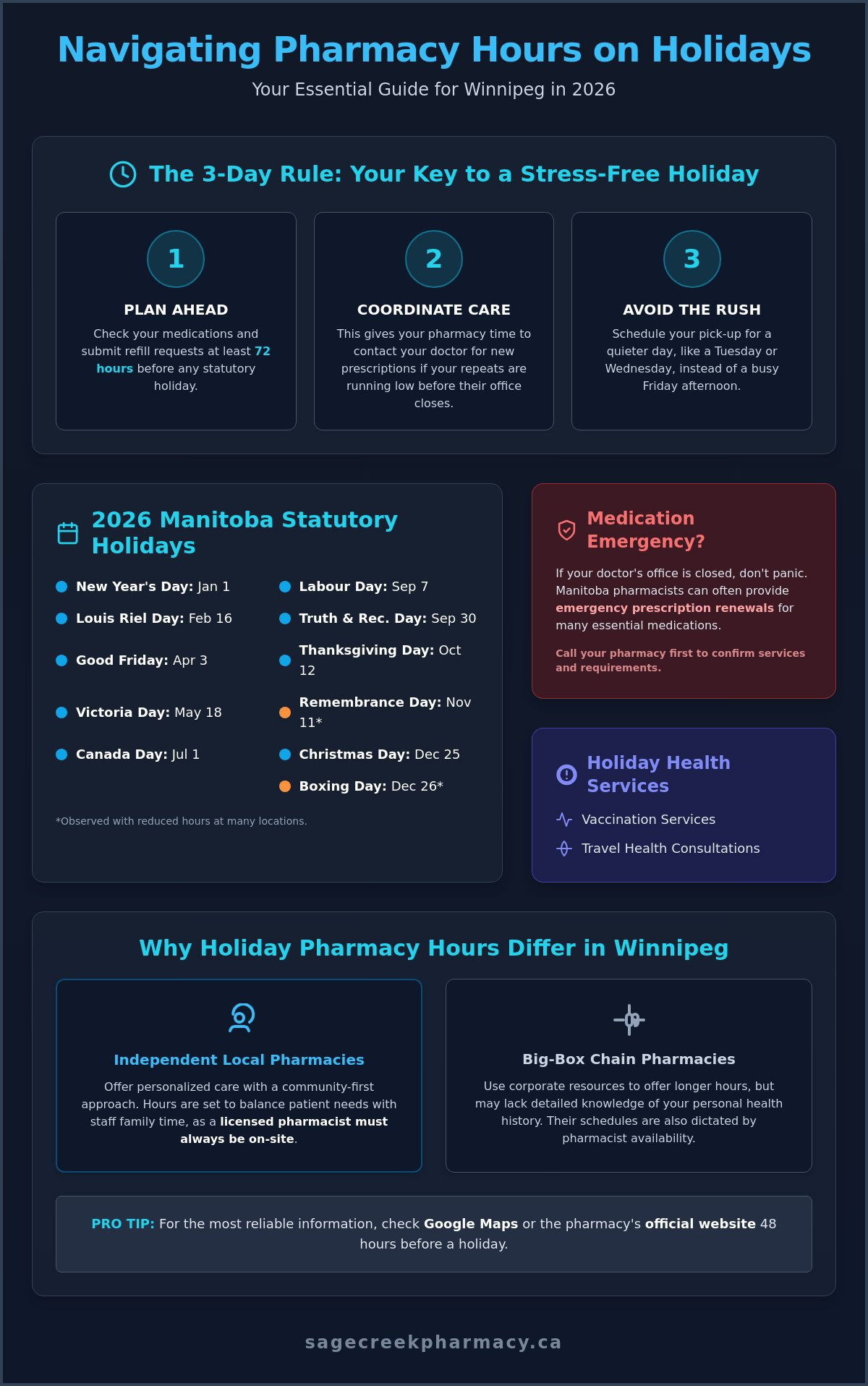 Holiday Pharmacy Hours in Winnipeg: Your 2026 Guide to Seasonal Health Planning