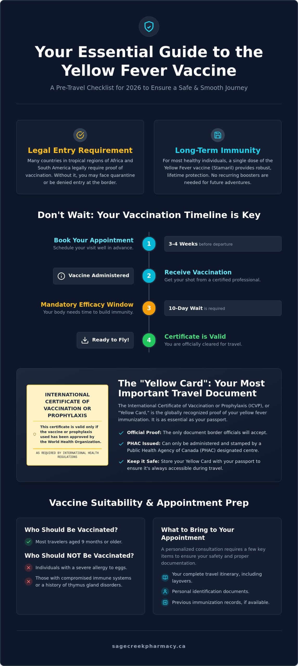 Yellow Fever Vaccine in Winnipeg: Your Complete 2026 Traveller’s Guide
