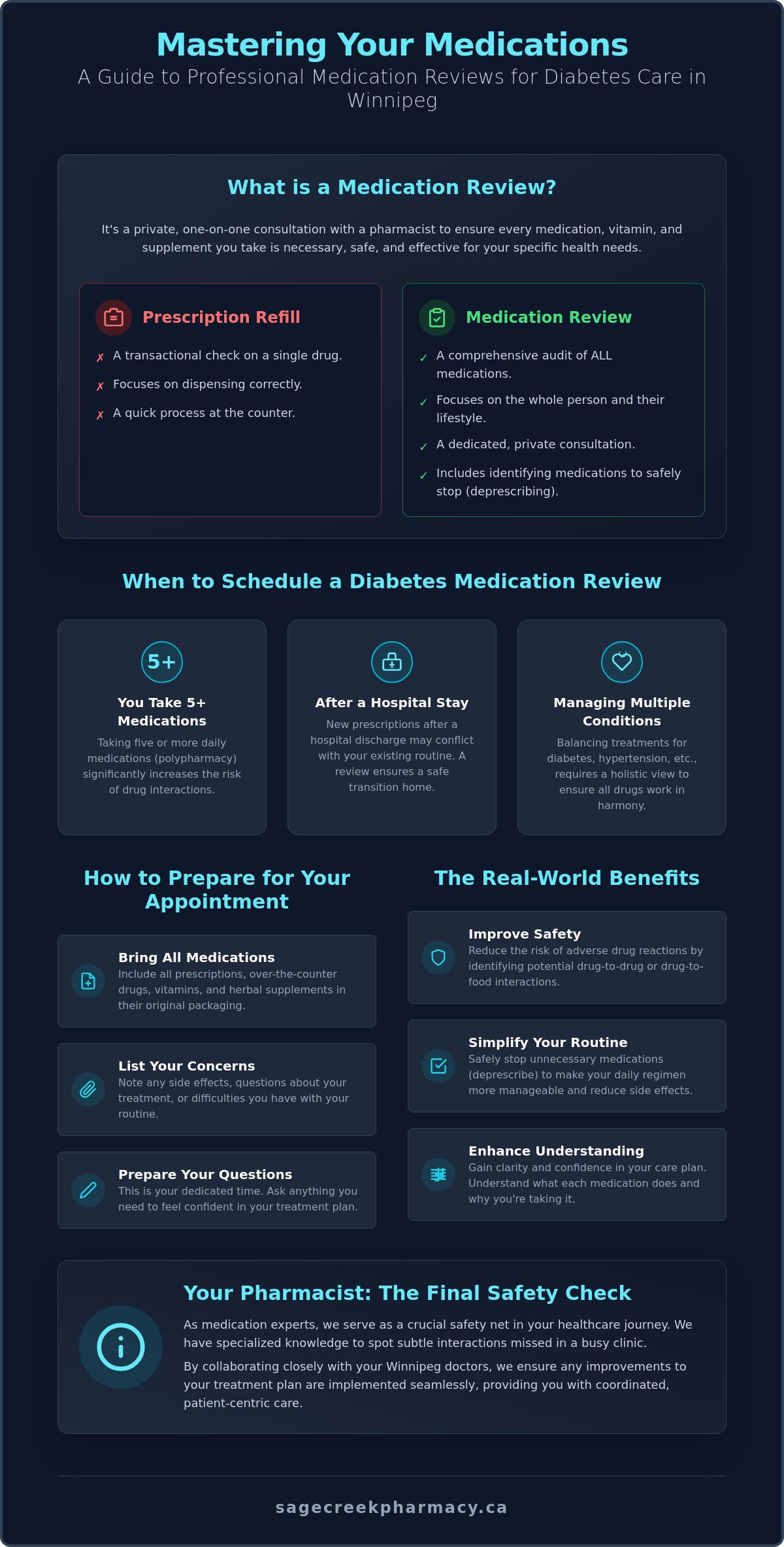 Medication Reviews in Winnipeg: A Guide to Optimizing Your Health