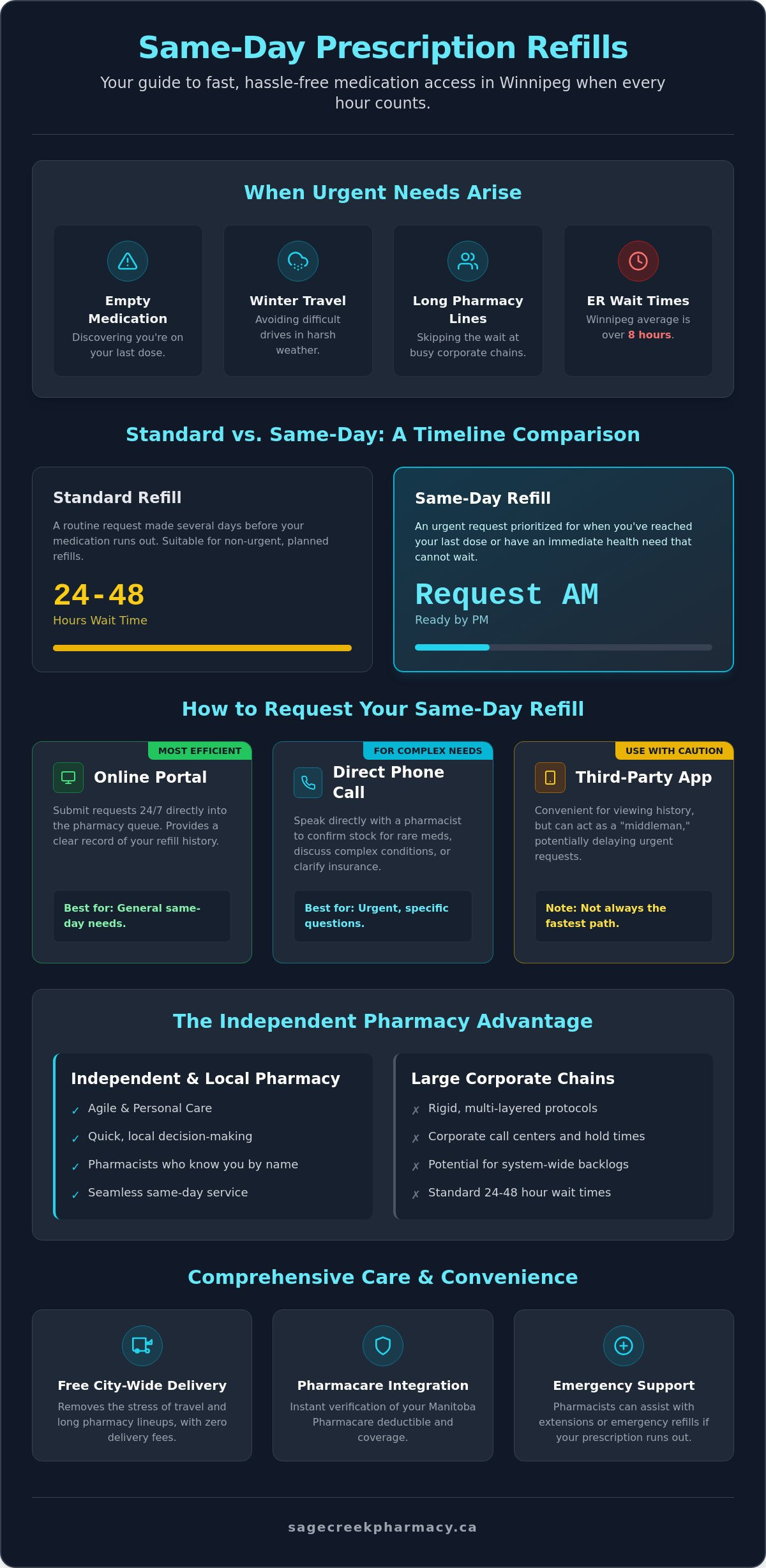 Same Day Prescription Refill Winnipeg: How to Get Your Meds Today