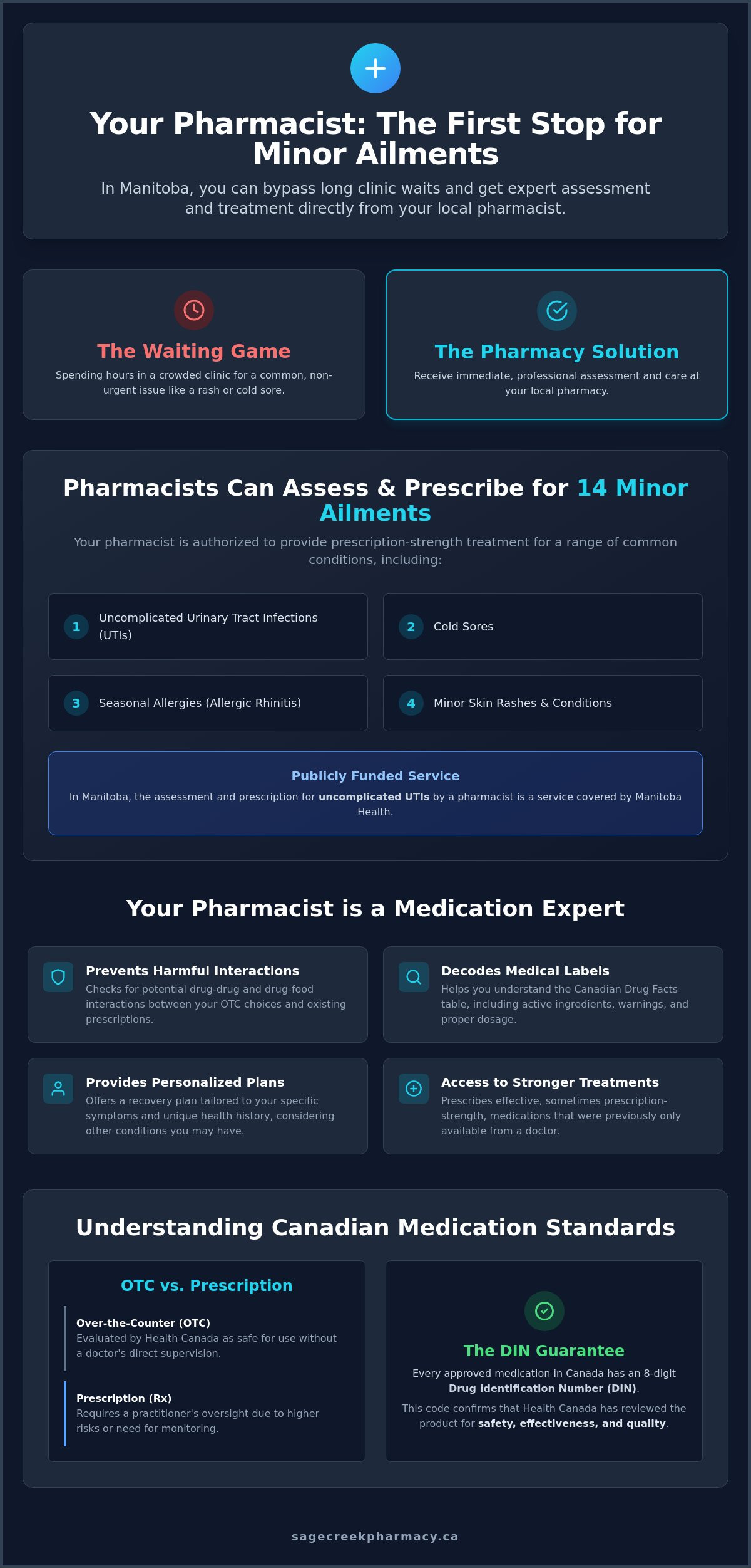 Pharmacist Advice for Minor Ailments in Winnipeg: Your Guide to Safe Self-Care