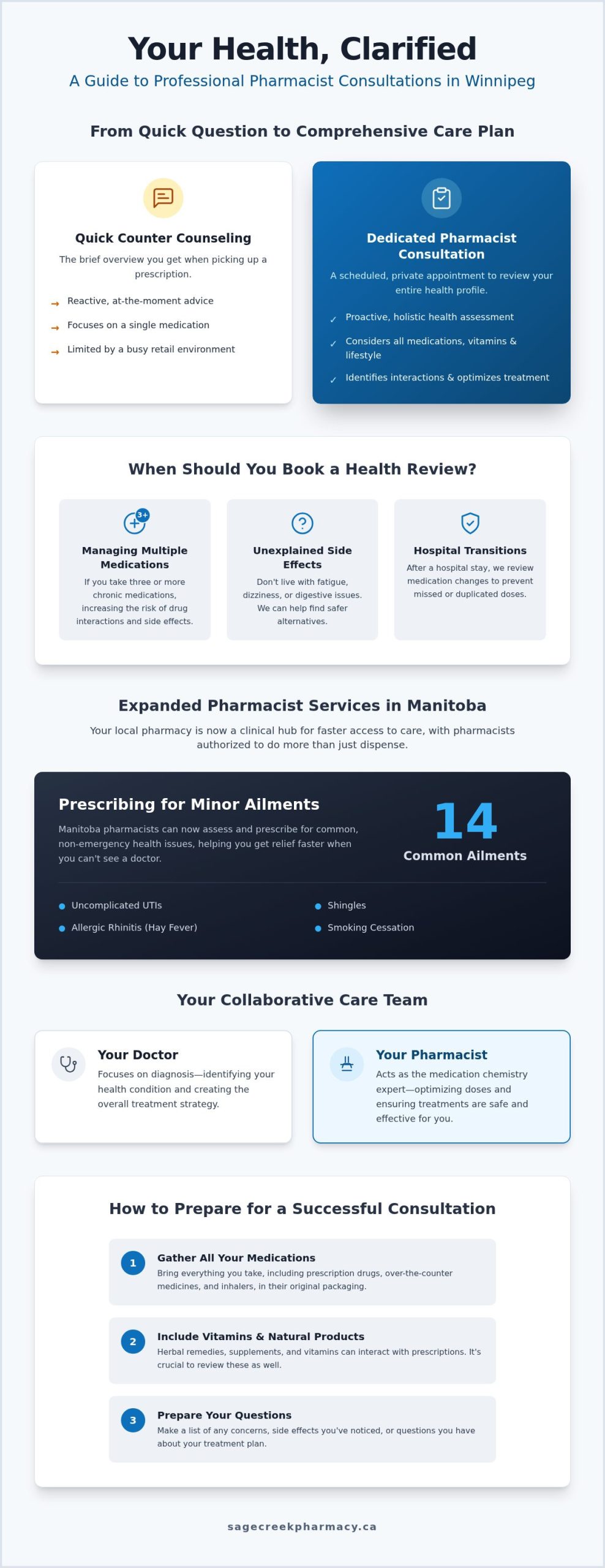Pharmacist Consultation in Winnipeg: Expert Health Guidance for 2026