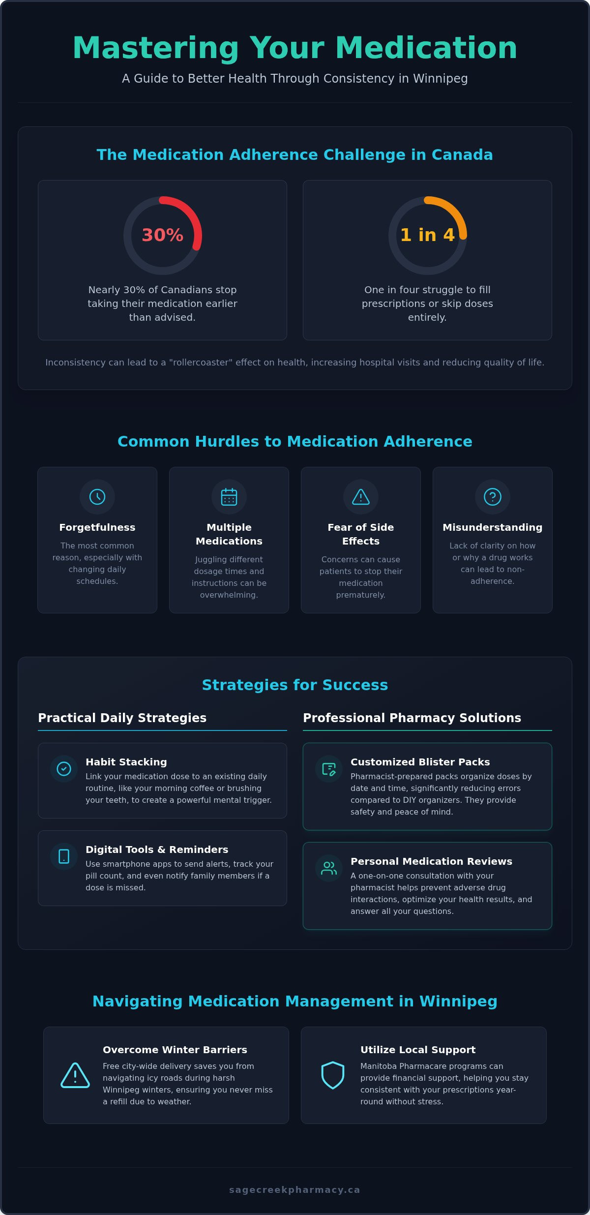 Medication Adherence Tips in Winnipeg: A Pharmacist’s Guide for 2026