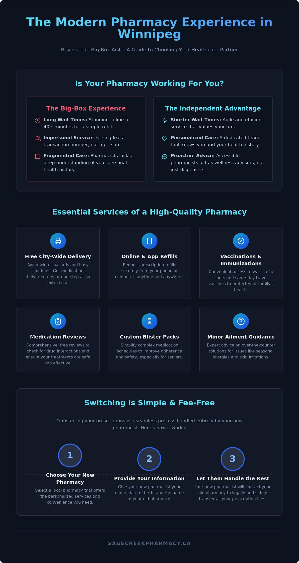 Pharmacy Near Me in Winnipeg: Your Guide to Local Healthcare & Personalized Care