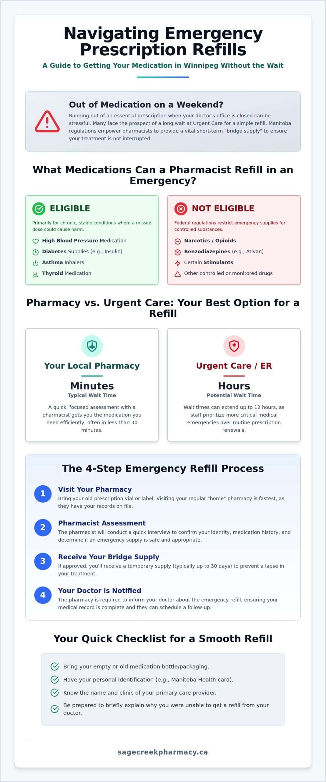 Emergency Prescription Refill in Winnipeg: A Guide to Getting Your Meds Fast (2026)