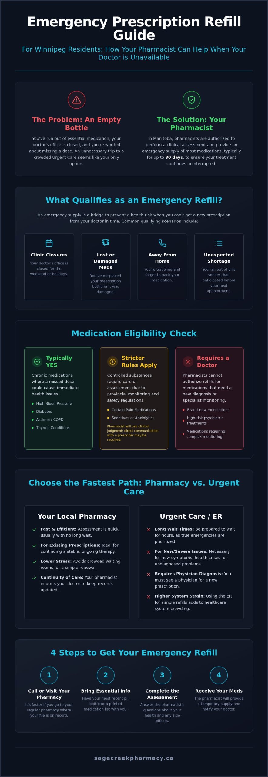 Emergency Prescription Refill in Winnipeg: A Guide to Getting Your Meds Fast (2026)