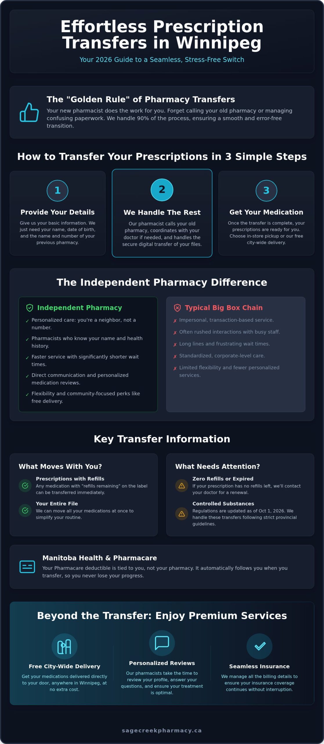 How to Transfer a Prescription in Winnipeg: A Stress-Free 2026 Guide