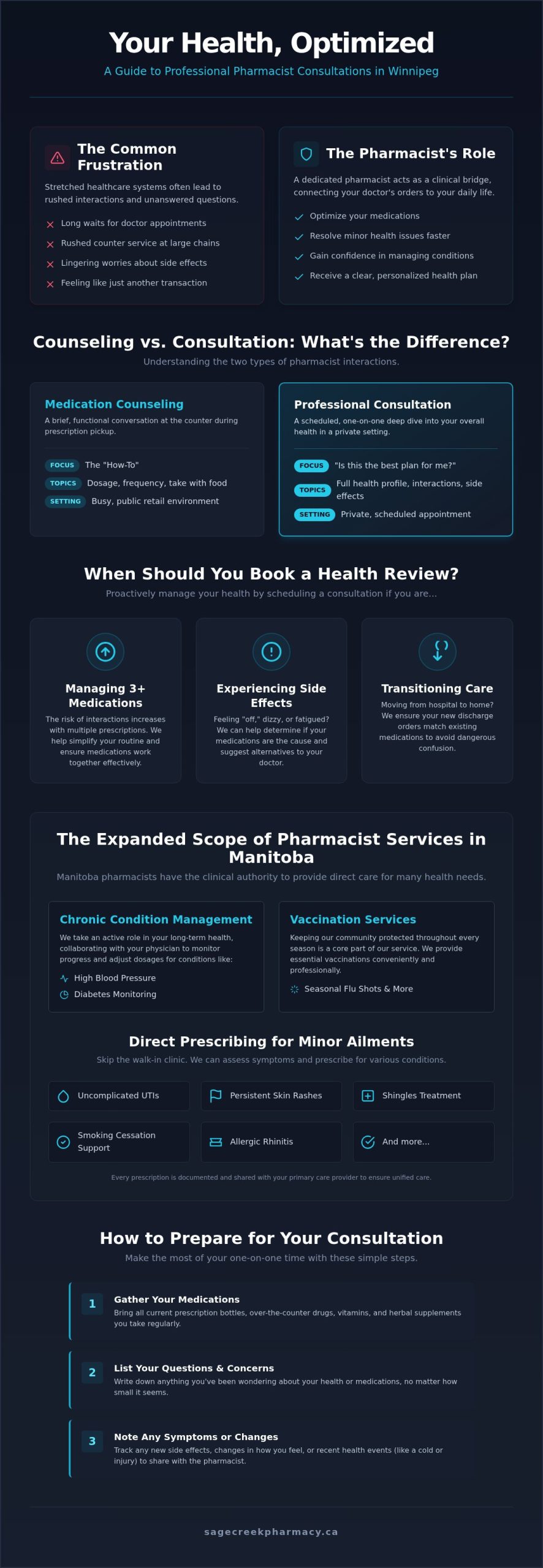 Pharmacist Consultation in Winnipeg: Expert Health Guidance for 2026
