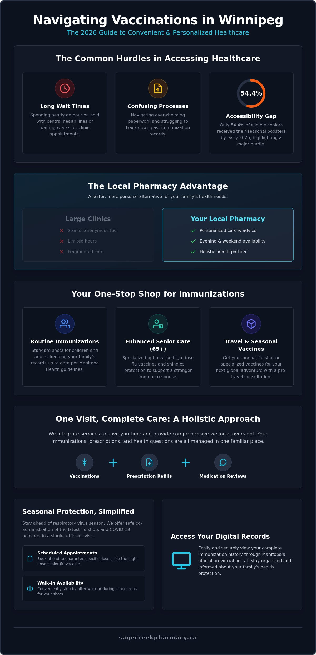 Vaccination Services in Winnipeg: Your Complete 2026 Guide to Community Health