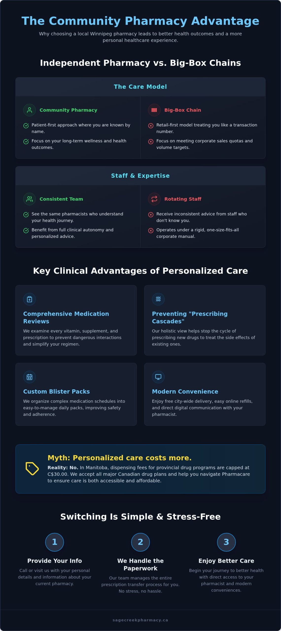 The Independent Pharmacy Advantage: Why Local Care Matters in Winnipeg (2026)