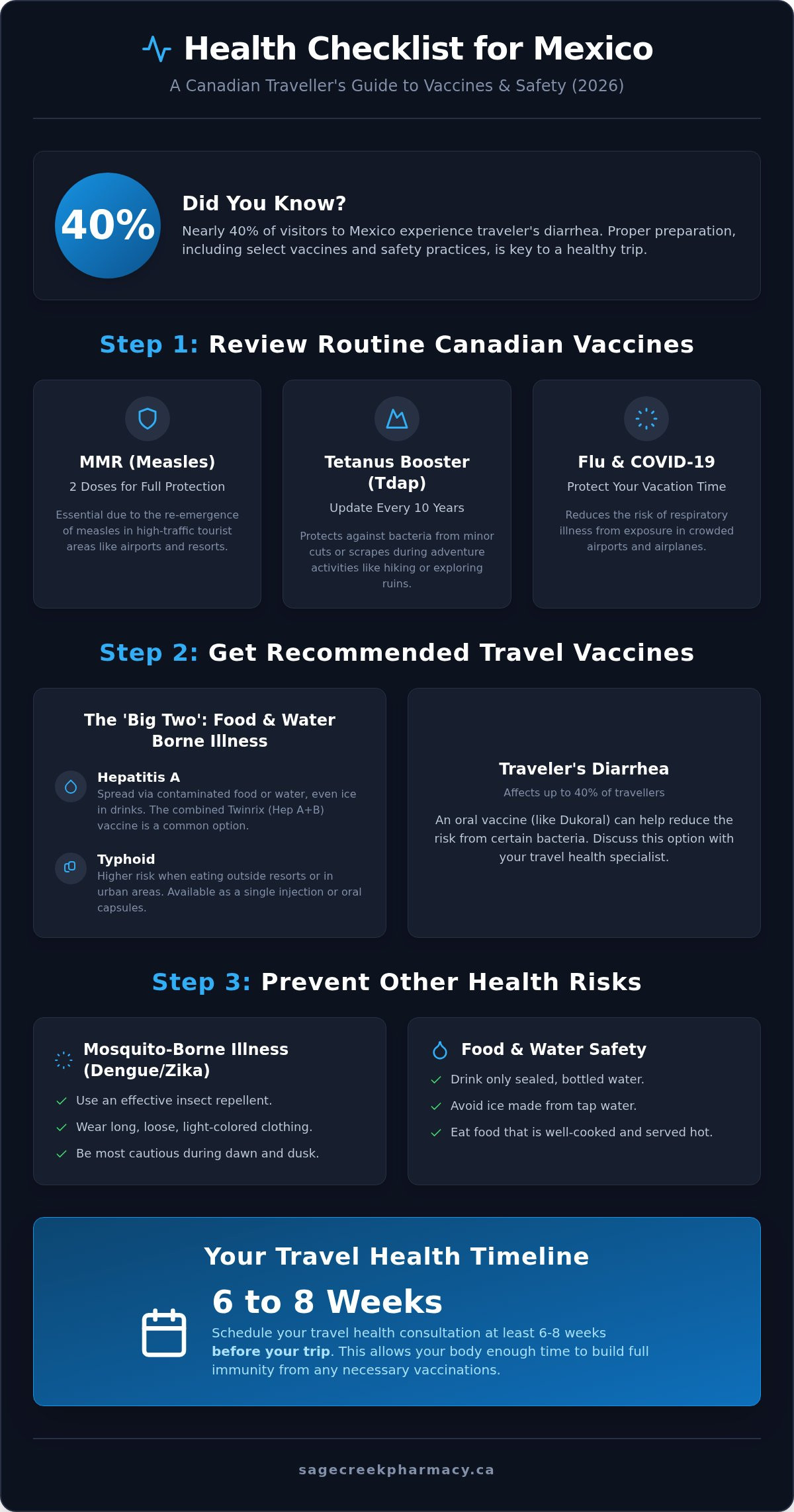 Mexico Travel Vaccines for Canadians: 2026 Health Guide