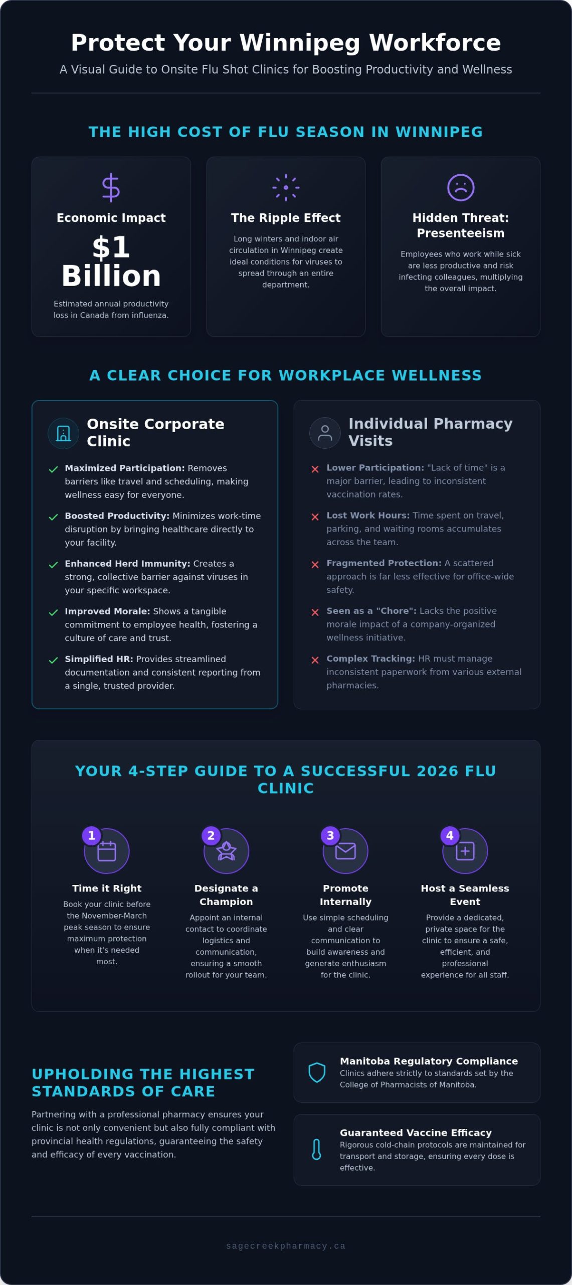 Corporate Flu Shot Clinic Winnipeg: Protecting Your Team in 2026