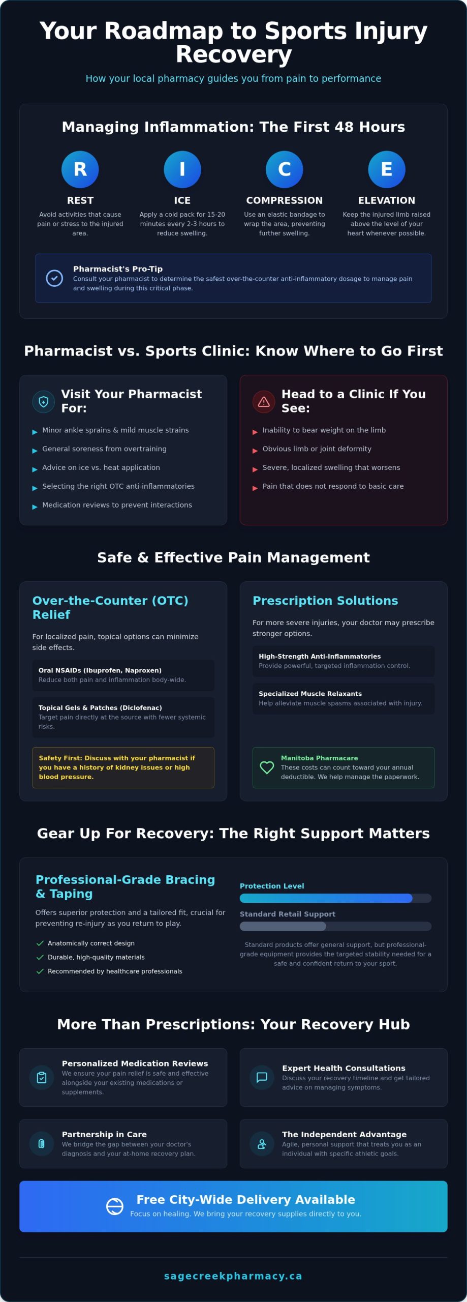 Sports Injury Pharmacy in Winnipeg: Your Recovery & Pain Management Guide