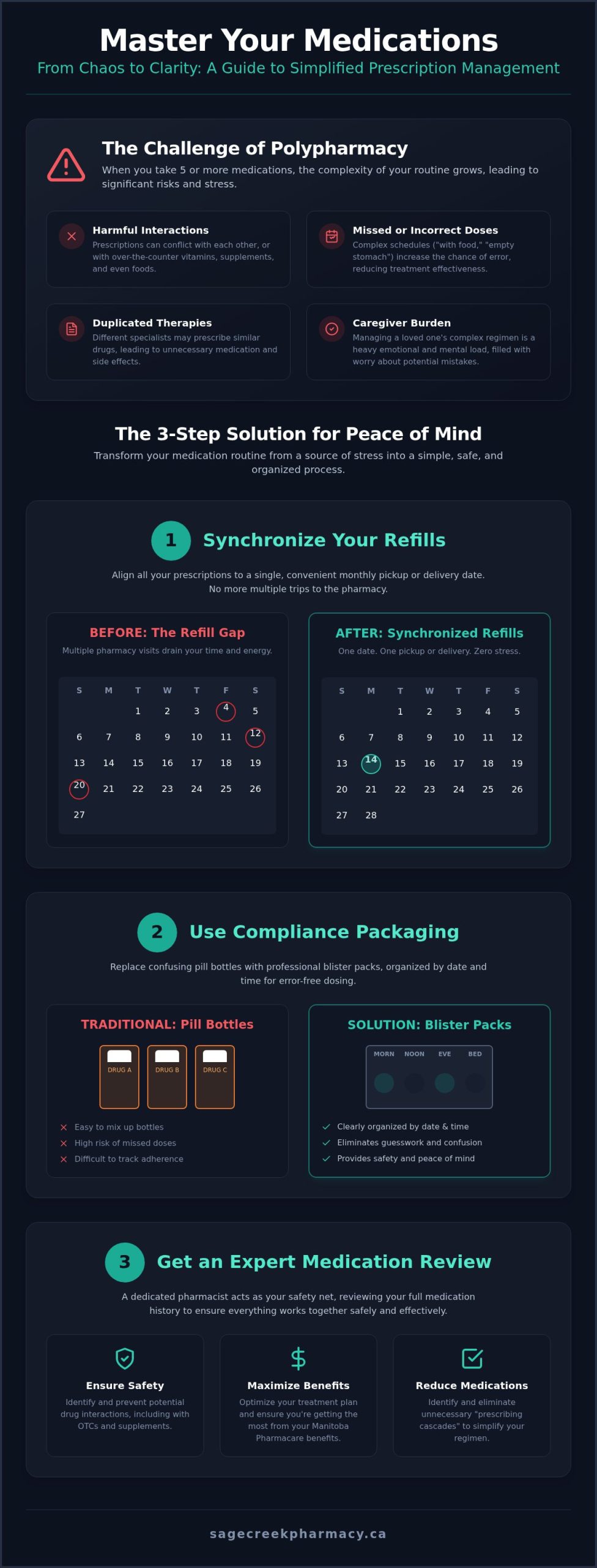Managing Multiple Prescriptions in Winnipeg: A Stress-Free Guide (2026)