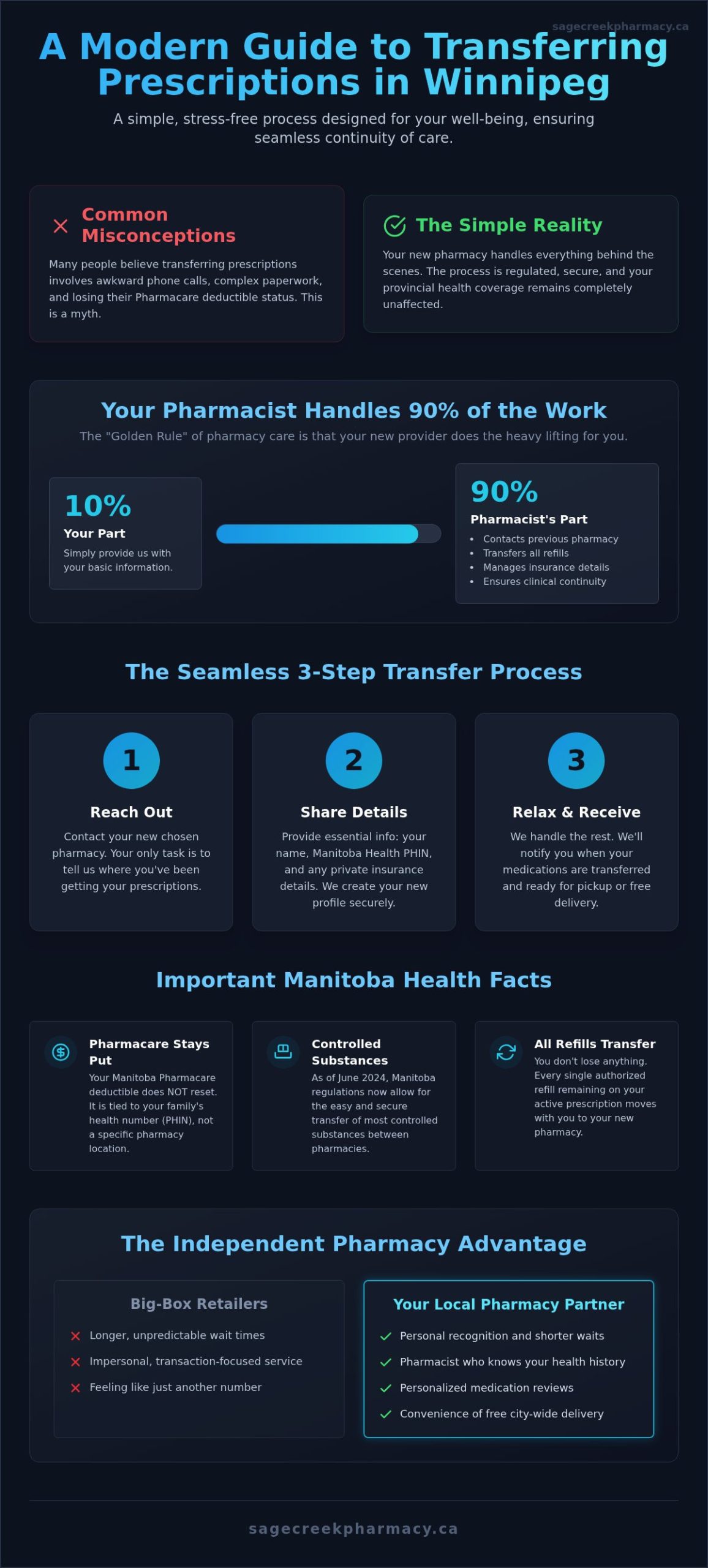 How to Transfer a Prescription in Winnipeg: A Stress-Free 2026 Guide