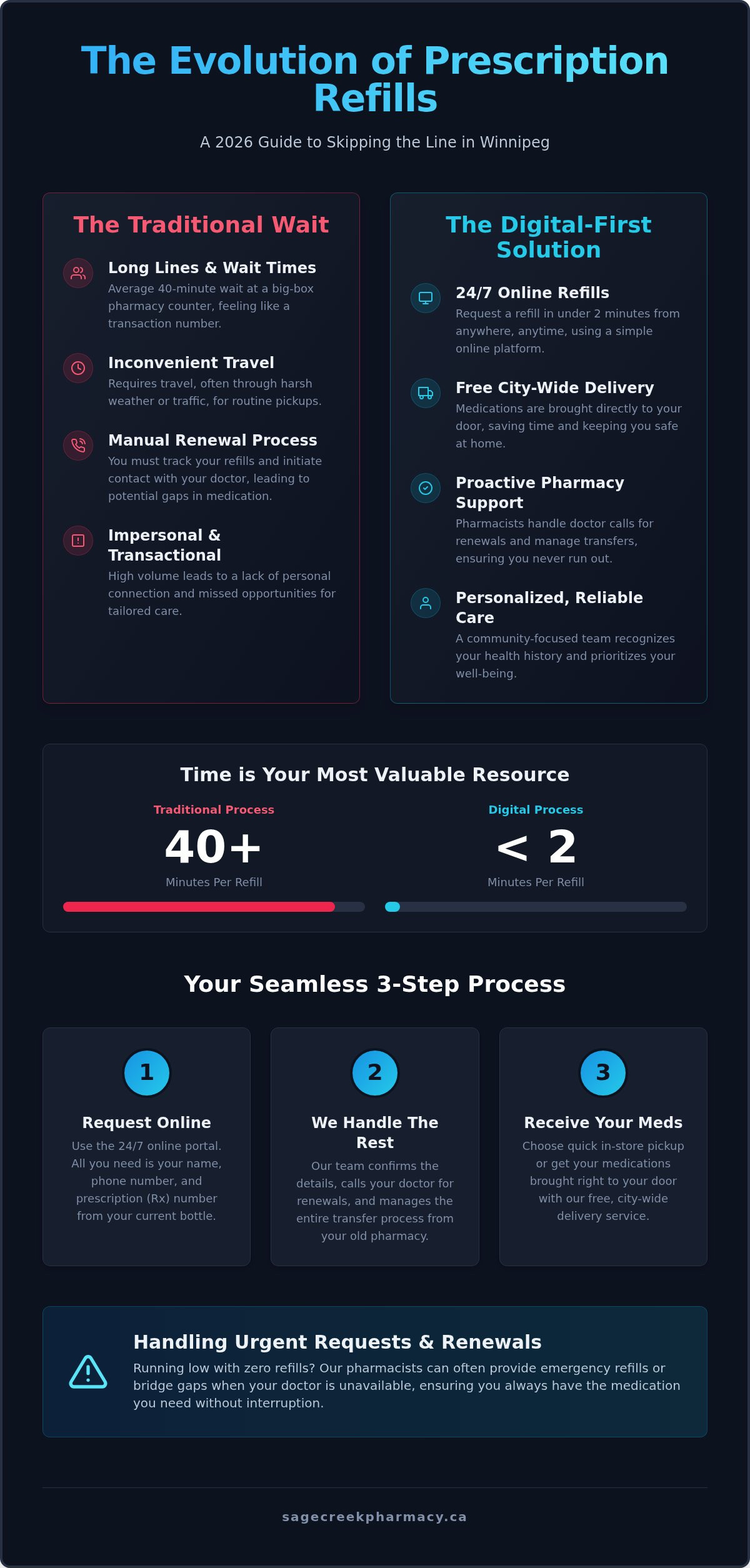 Fast Prescription Refill in Winnipeg: The 2026 Guide to Rapid Pharmacy Service