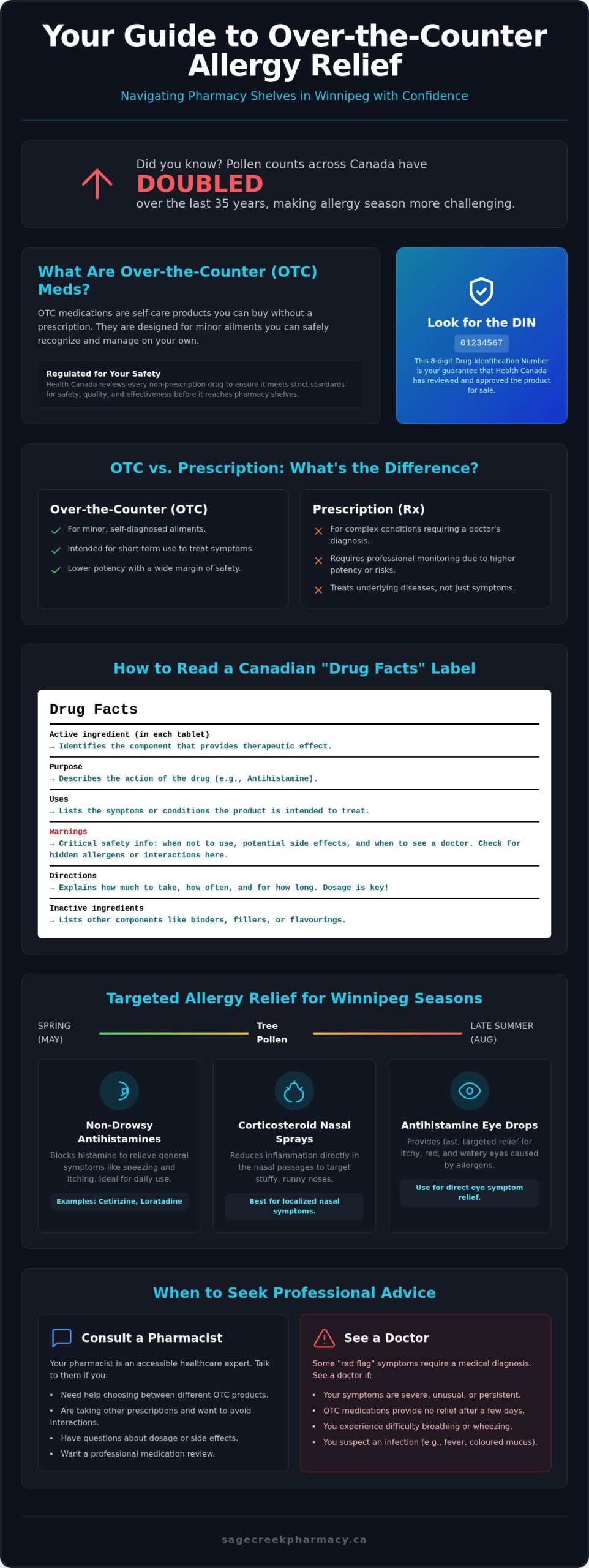 Over-the-Counter Medications in Winnipeg: A Complete Safety & Selection Guide