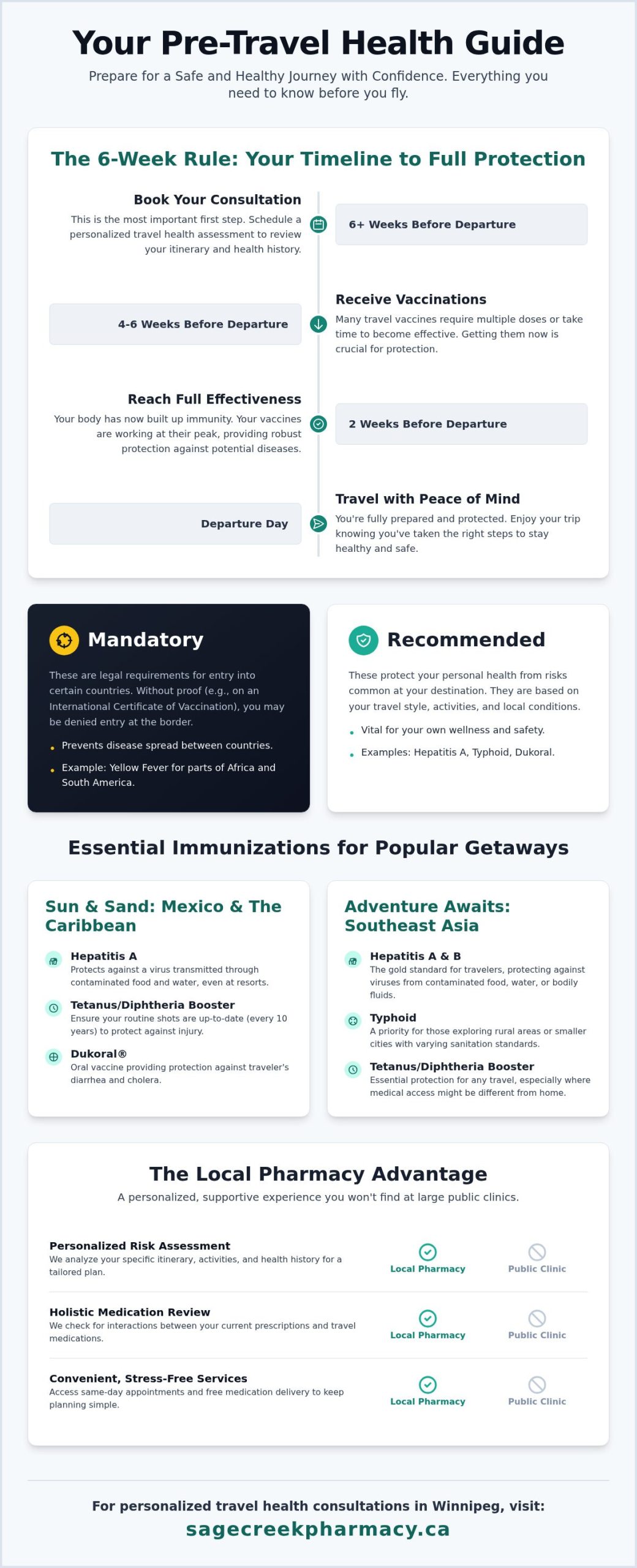 Travel Health Consultation Winnipeg: Your Complete 2026 Trip Preparation Guide