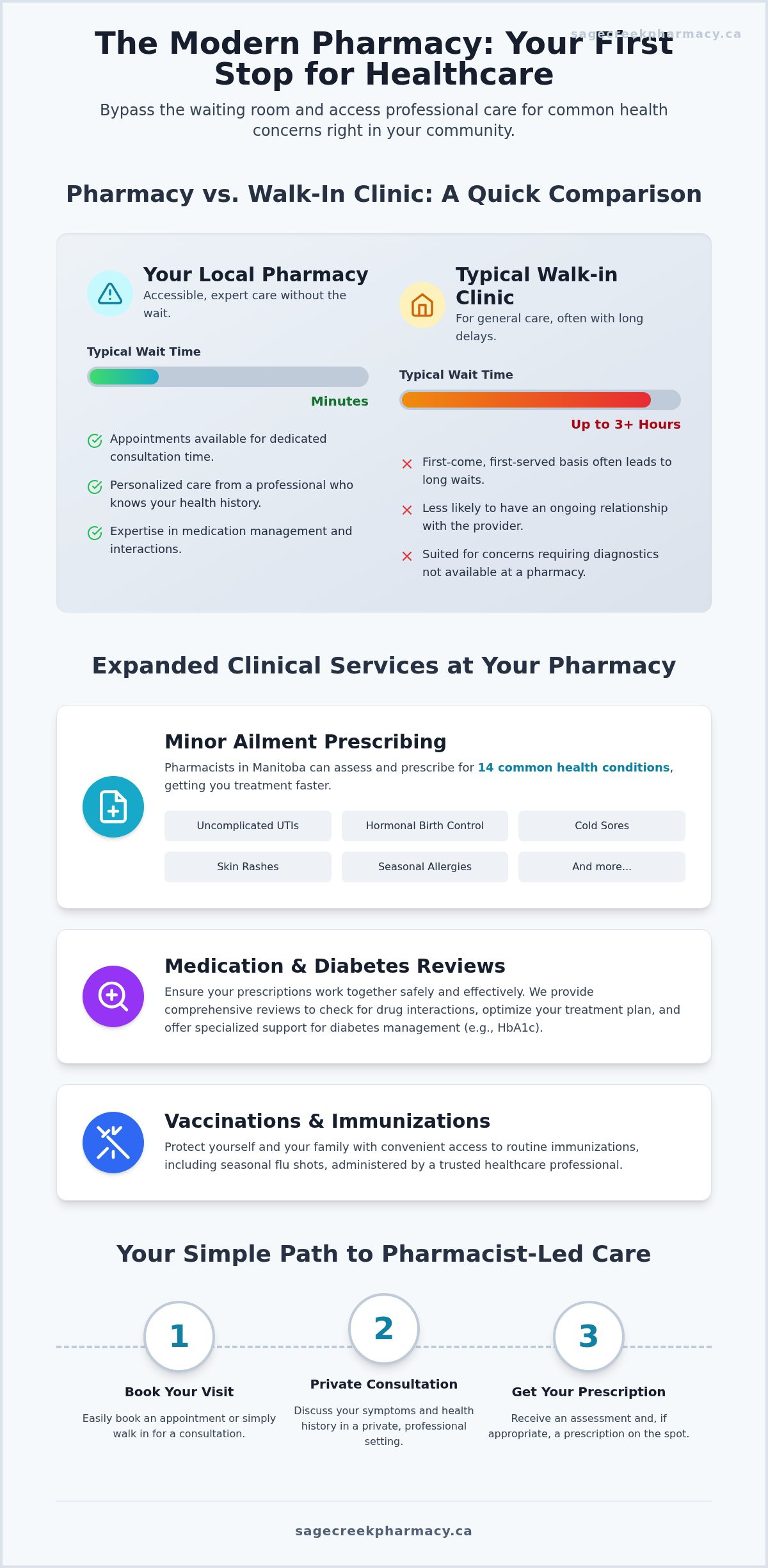Pharmacist-Led Health Services in Winnipeg: A Guide to Accessible Care