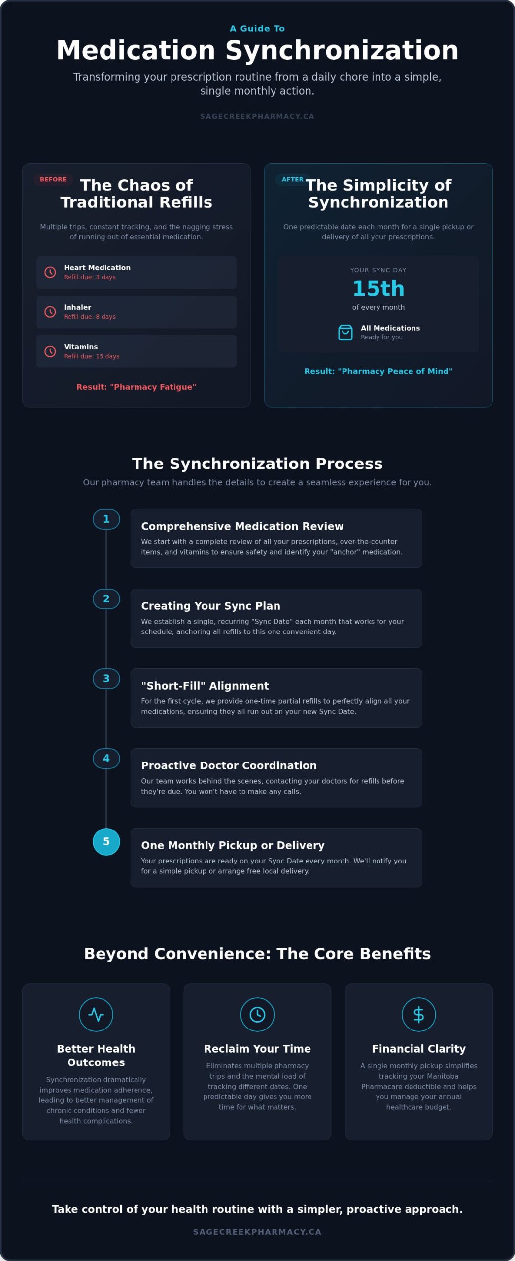 Medication Synchronization in Winnipeg: Simplify Health 2026