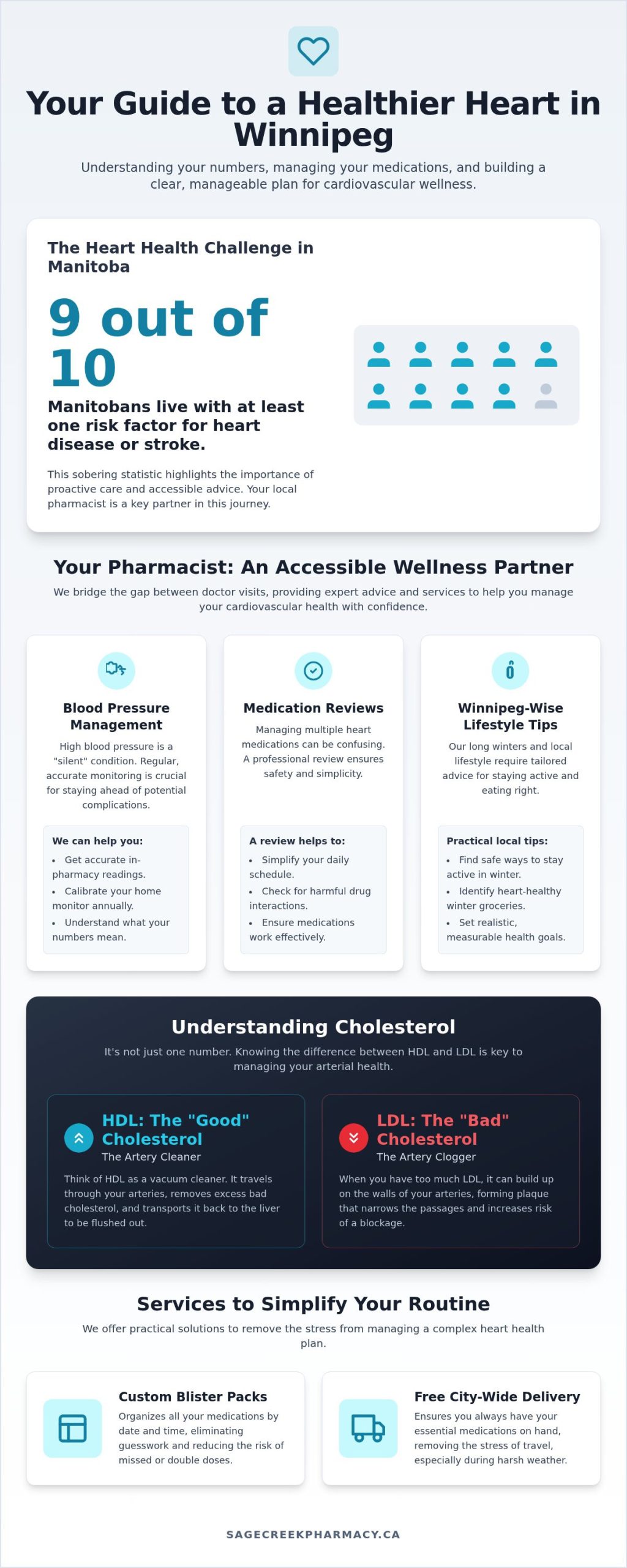 Heart Health in Winnipeg: A Pharmacist's Guide