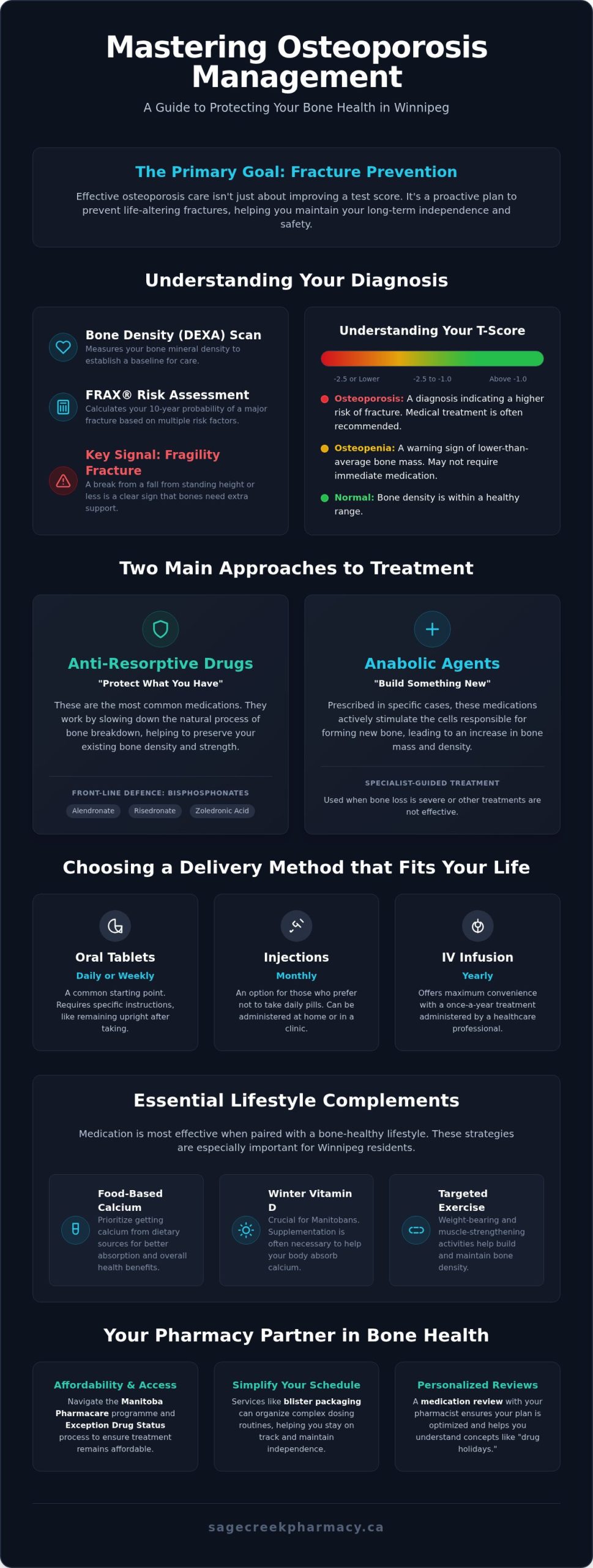 Osteoporosis Medication Management in Winnipeg: A Guide to Bone Health