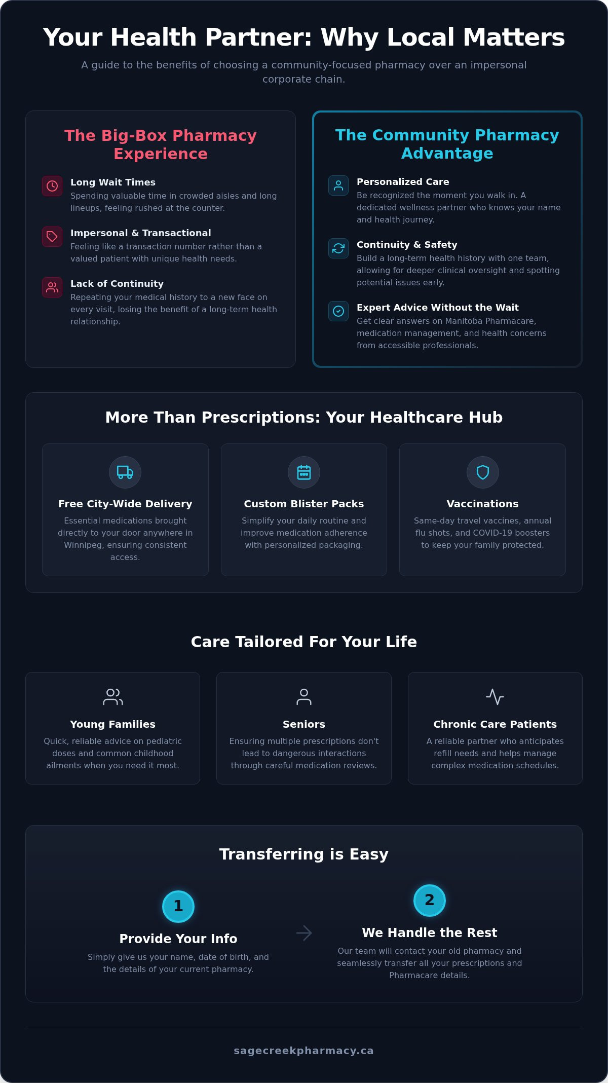 Pharmacy in Sage Creek: Finding Your Ideal Local Healthcare Partner