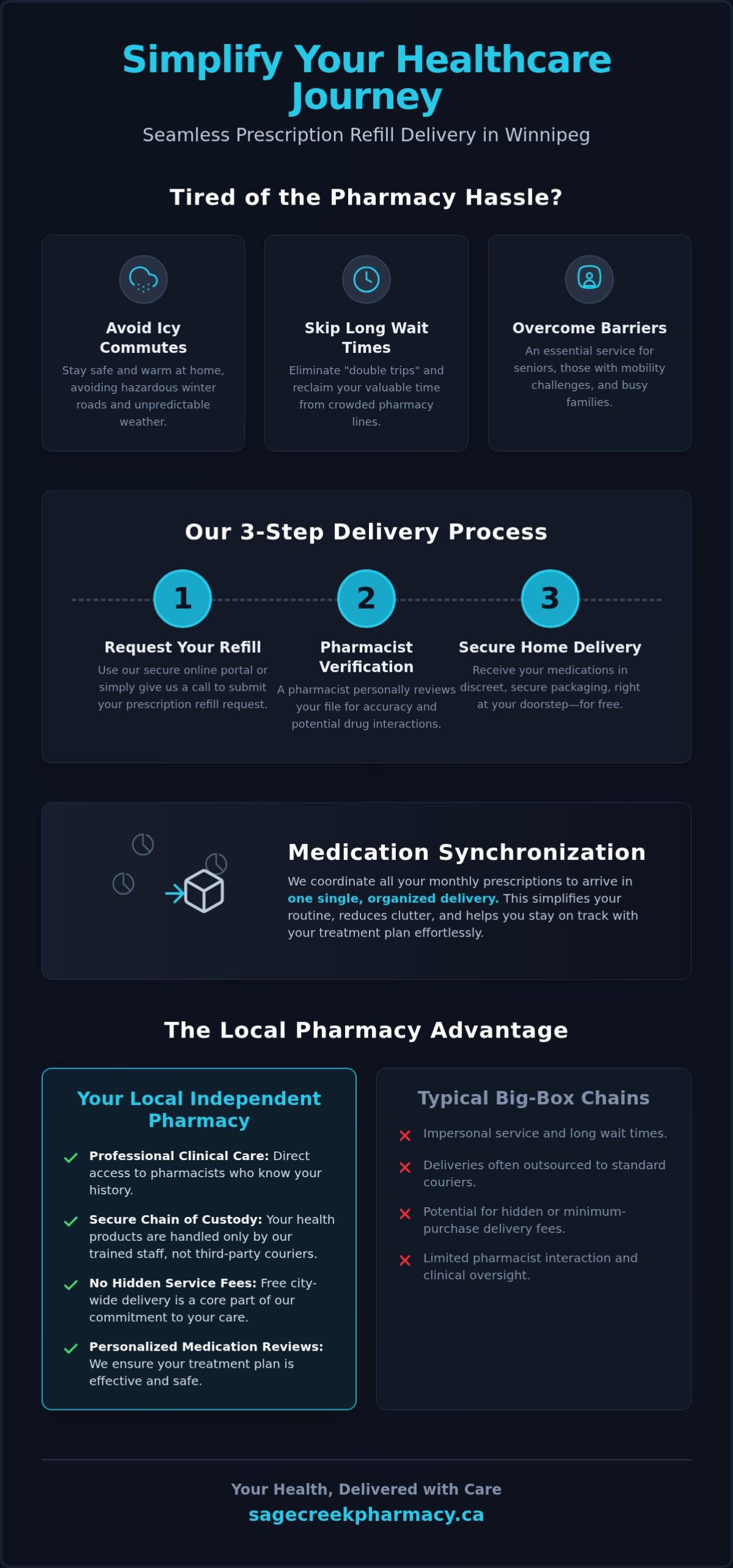 Prescription Refill Delivery in Winnipeg: Fast, Free, and Reliable