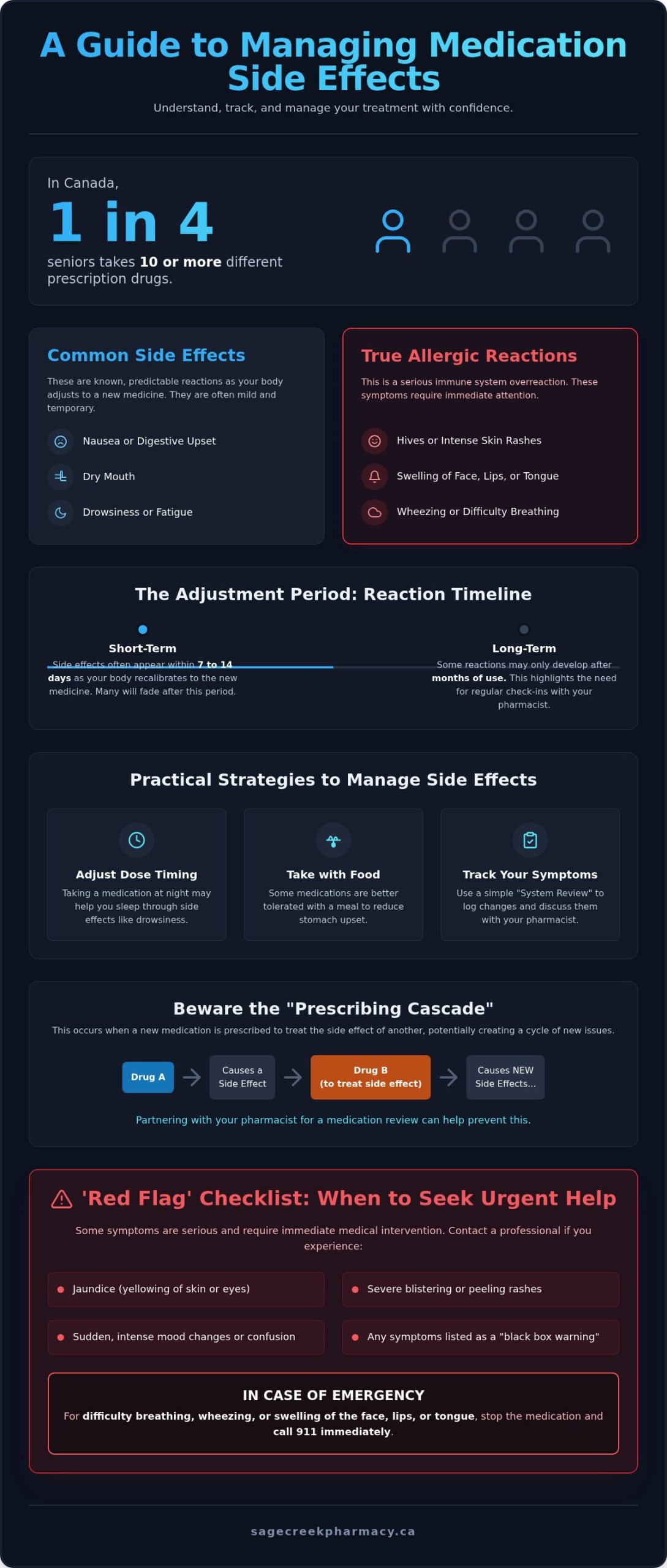 Managing Medication Side Effects: A Patient's Guide