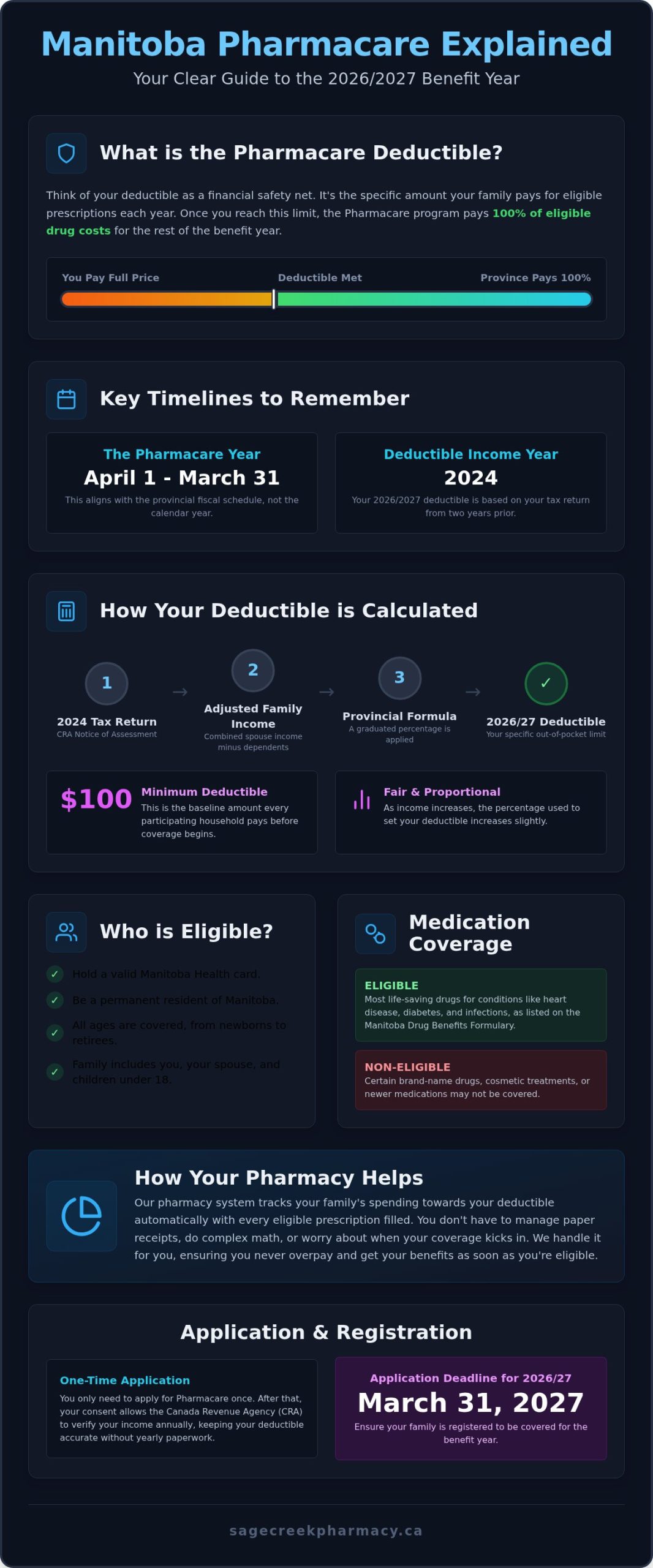 Manitoba Pharmacare Deductible: 2026 Winnipeg Family Guide