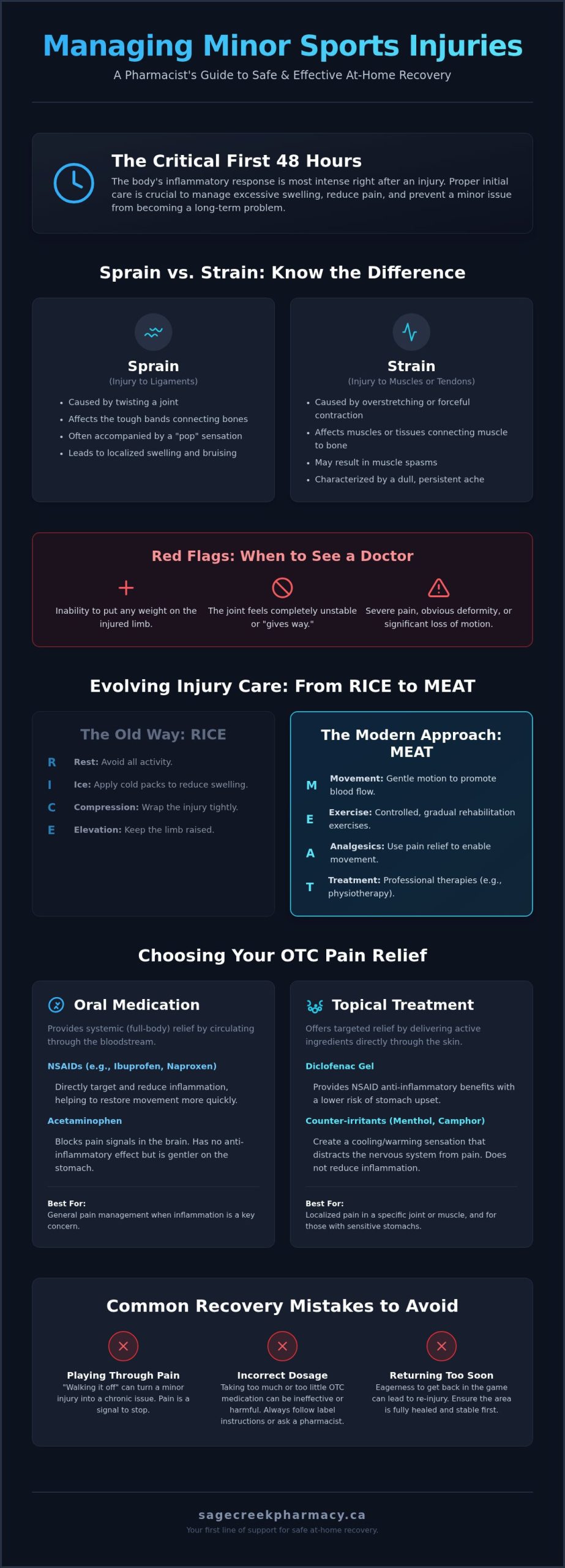 Over the Counter Sports Injury Treatment in Winnipeg: A Pharmacist’s Guide (2026)