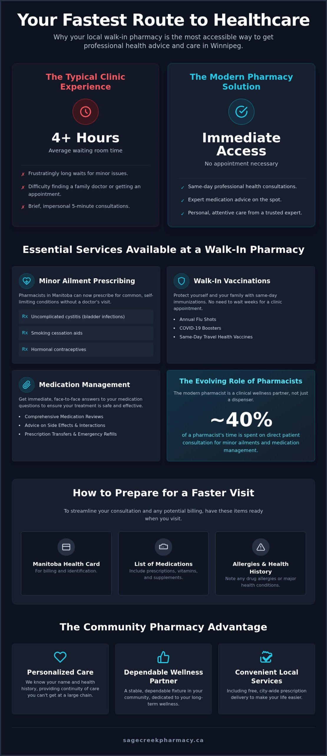Walk-In Pharmacy in Winnipeg: Fast, Professional Care
