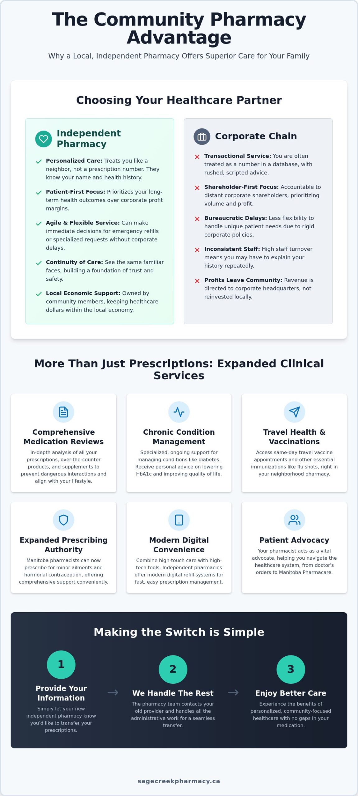 The Benefits of Choosing an Independent Pharmacy in Winnipeg