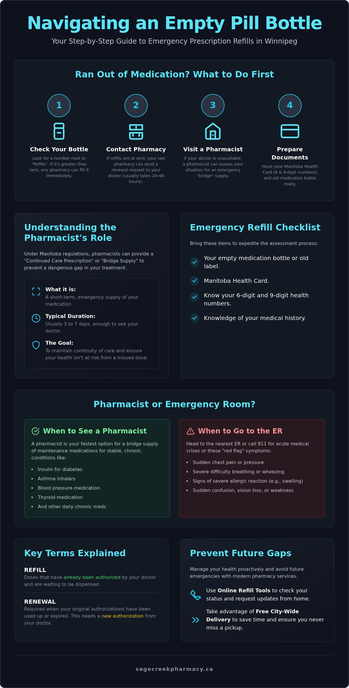 Emergency Prescription Refill in Winnipeg: A 2026 Checklist for Immediate Help