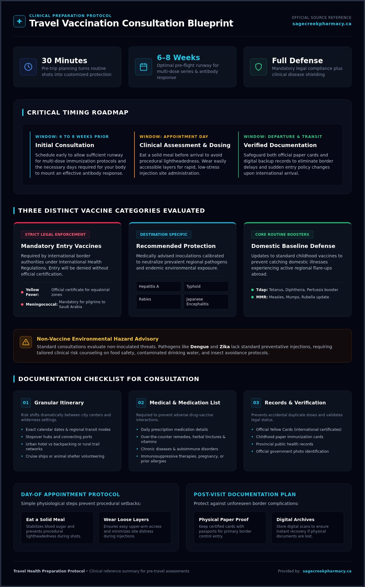 How to Prepare for a Travel Vaccine Appointment: The Complete Checklist (2026)