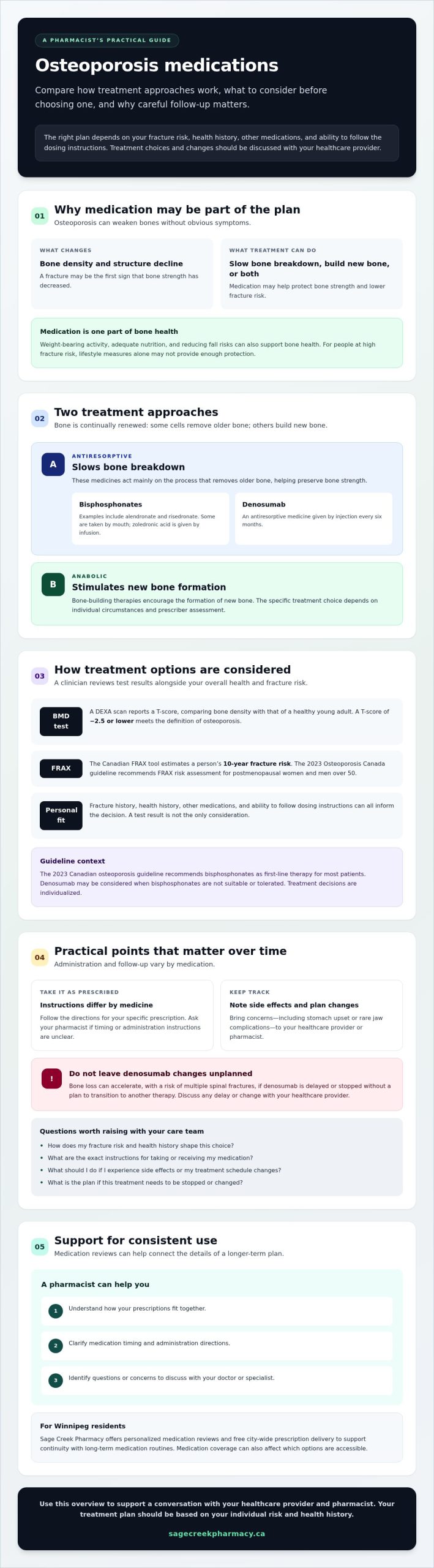 Pharmacist Guide to Osteoporosis Medications: Options, Side Effects, and Success